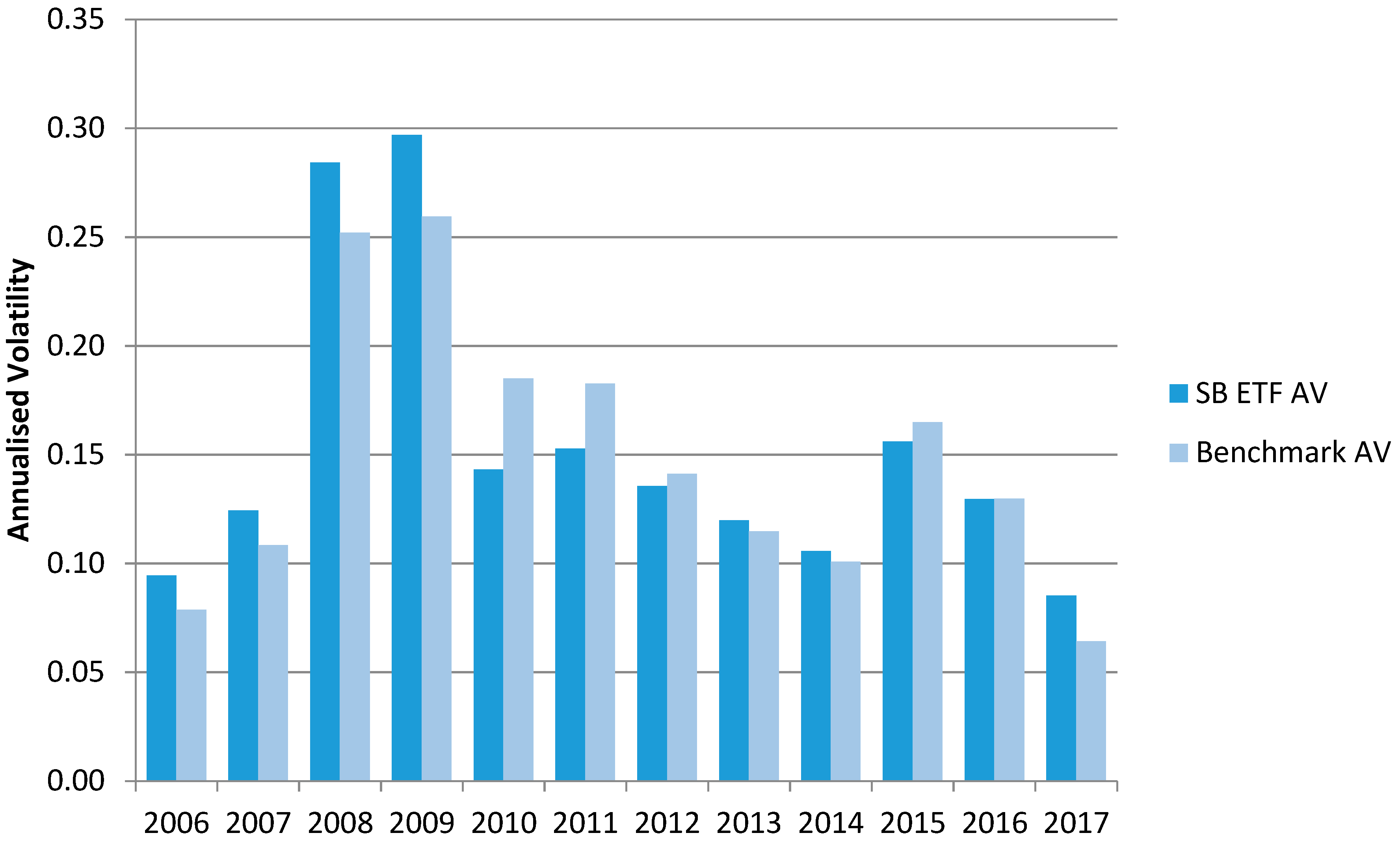 Survivorship bias is one of the clear benefits of ETF investment