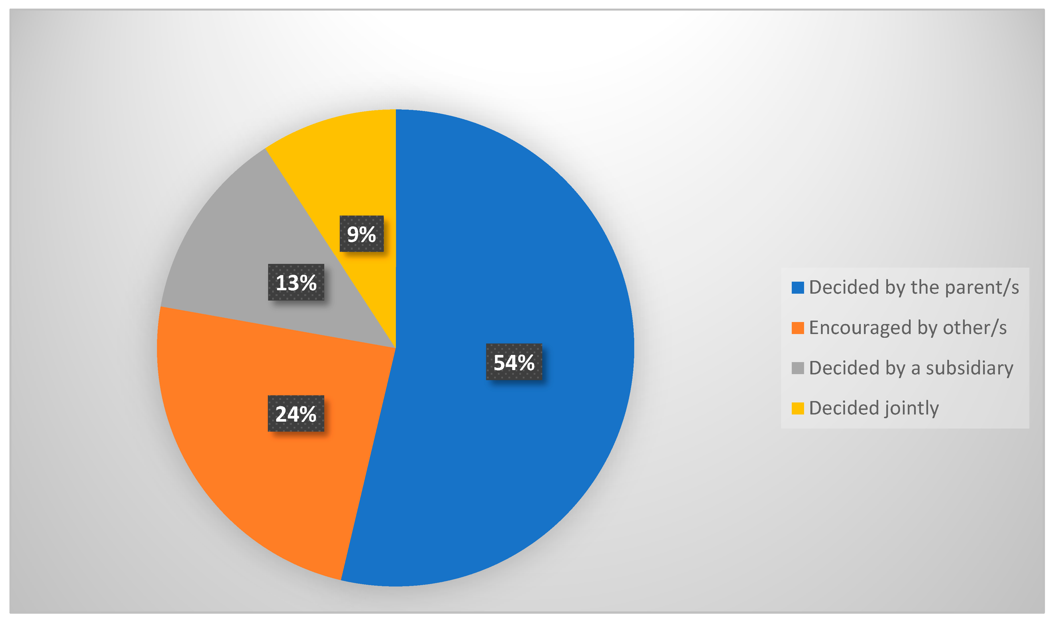 Jrfm 14 00290 g001 550