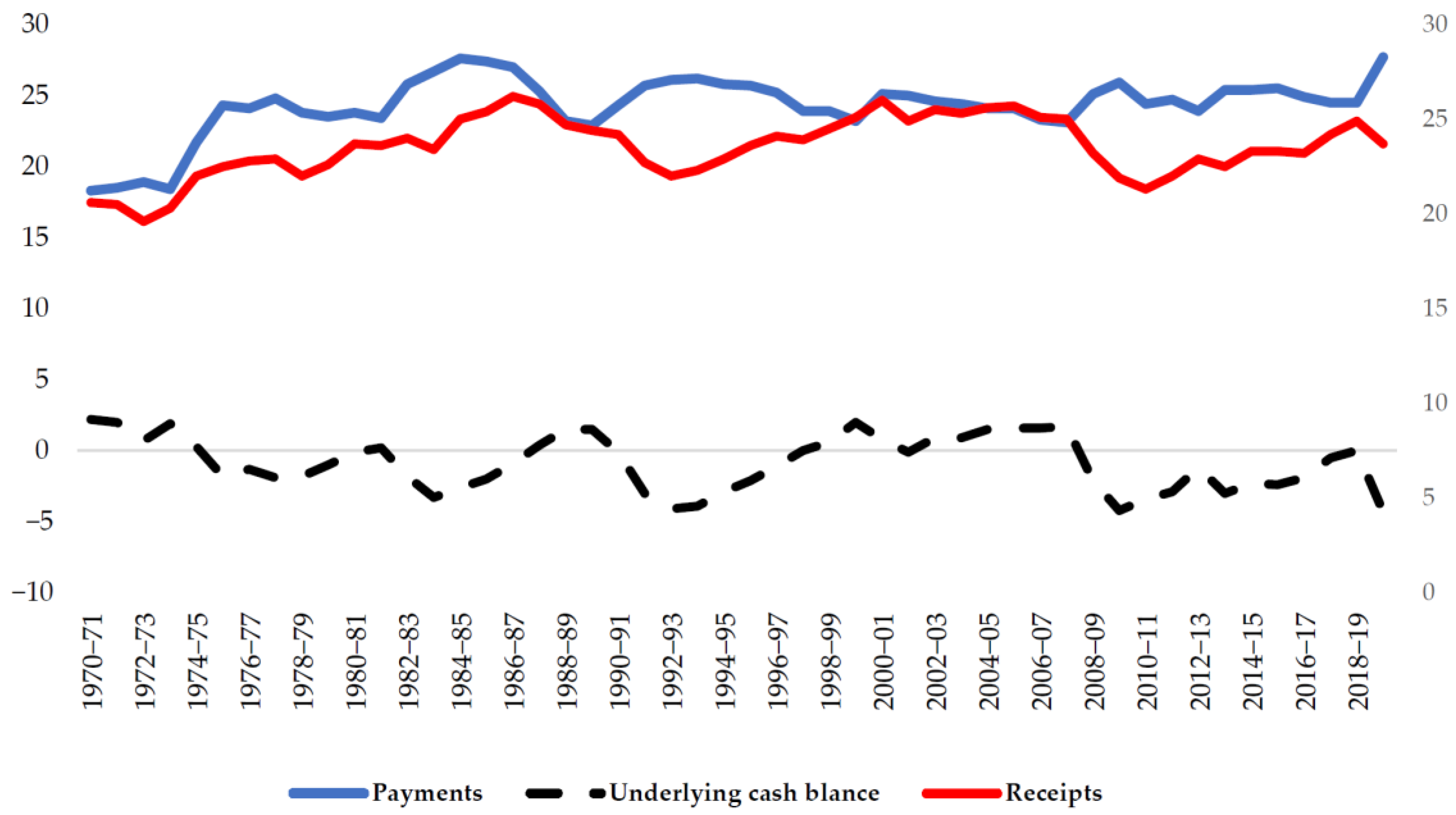 Jrfm 14 00297 g001 550