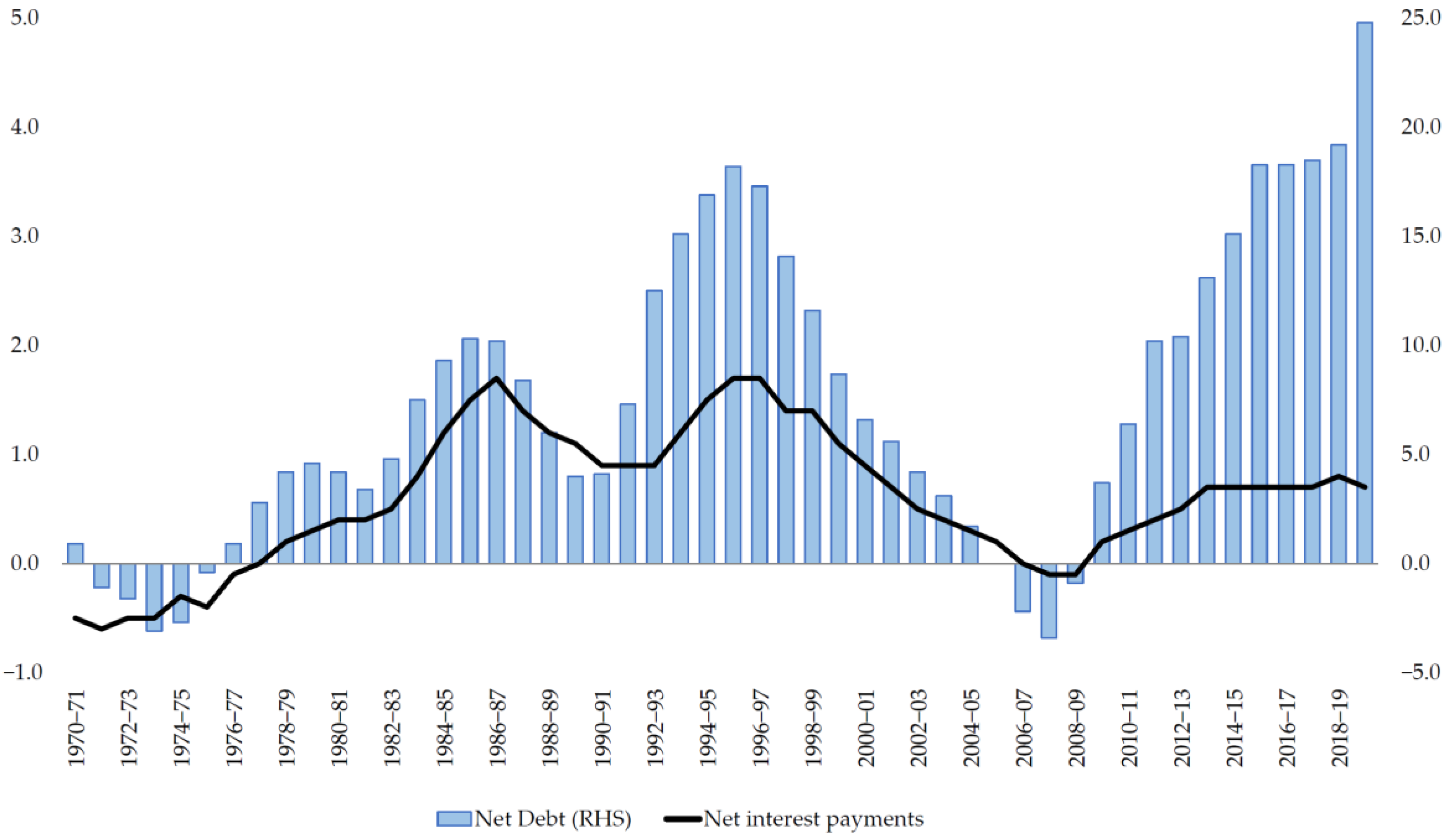 Jrfm 14 00297 g002 550