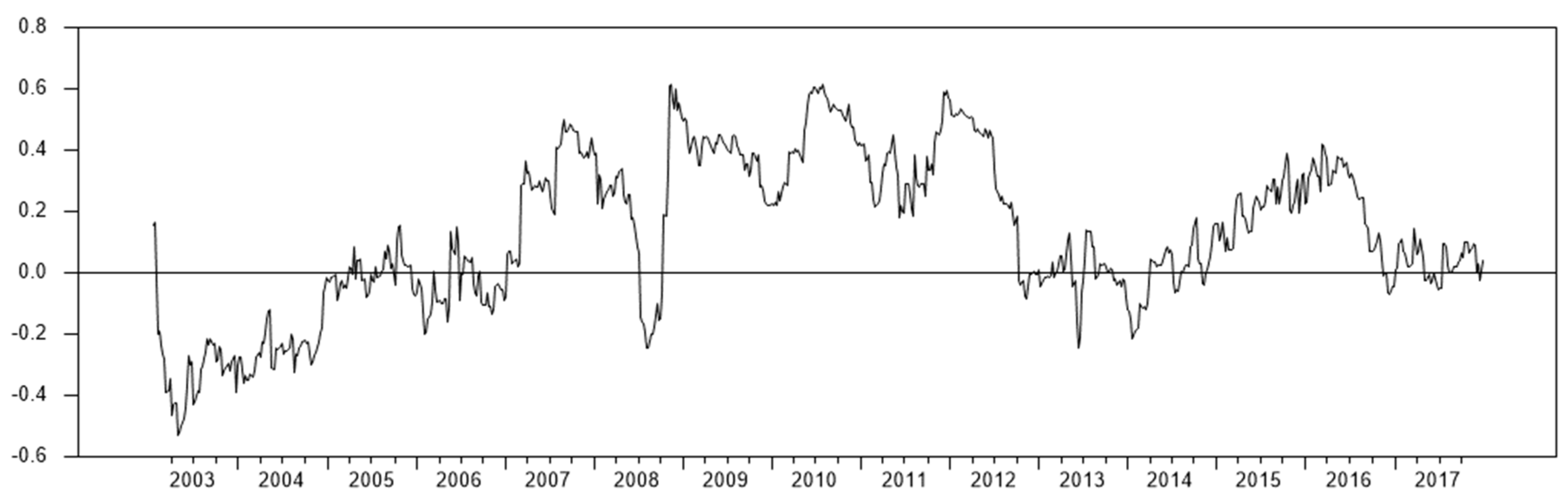 Jrfm 14 00300 g002 550