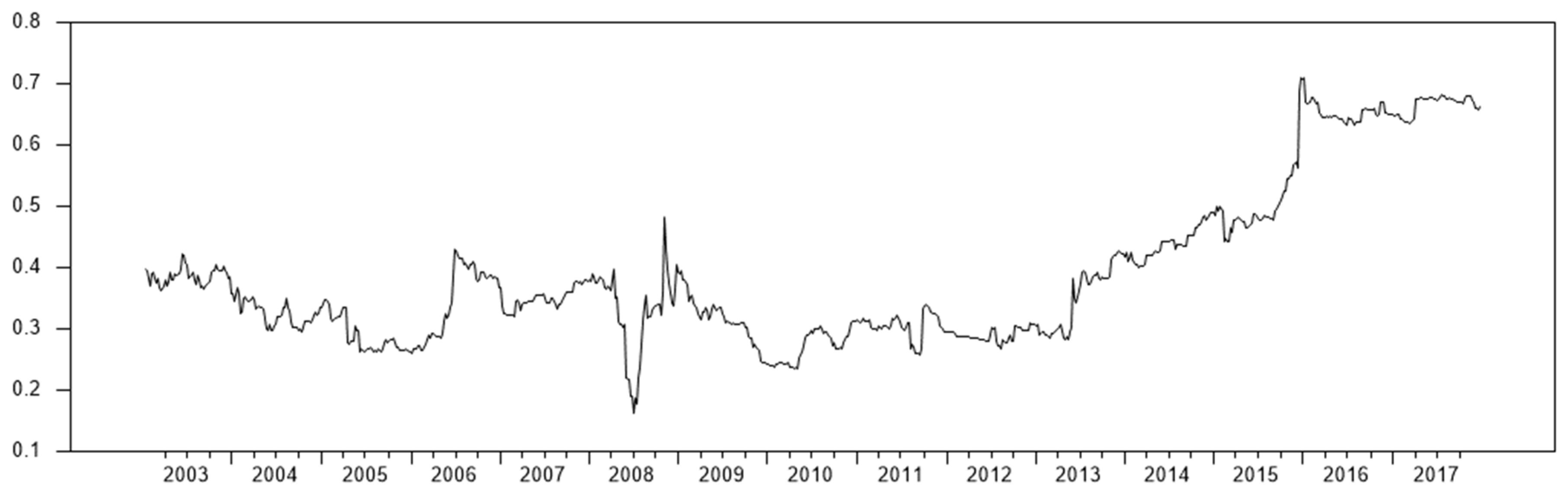 Jrfm 14 00300 g004 550