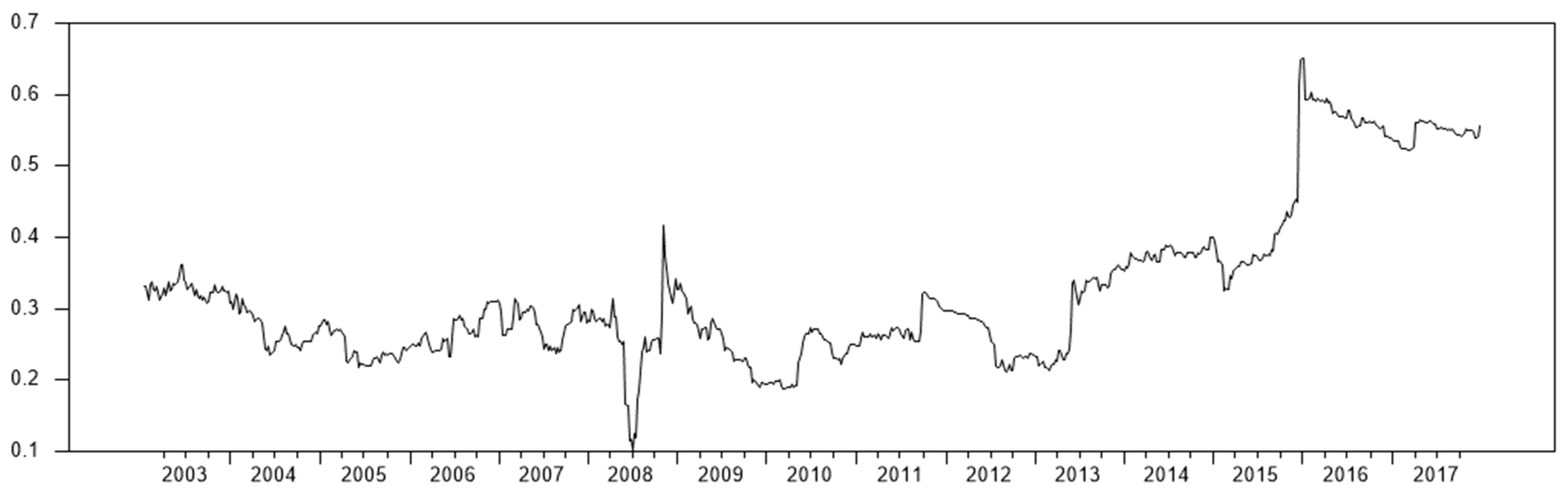 Jrfm 14 00300 g005 550