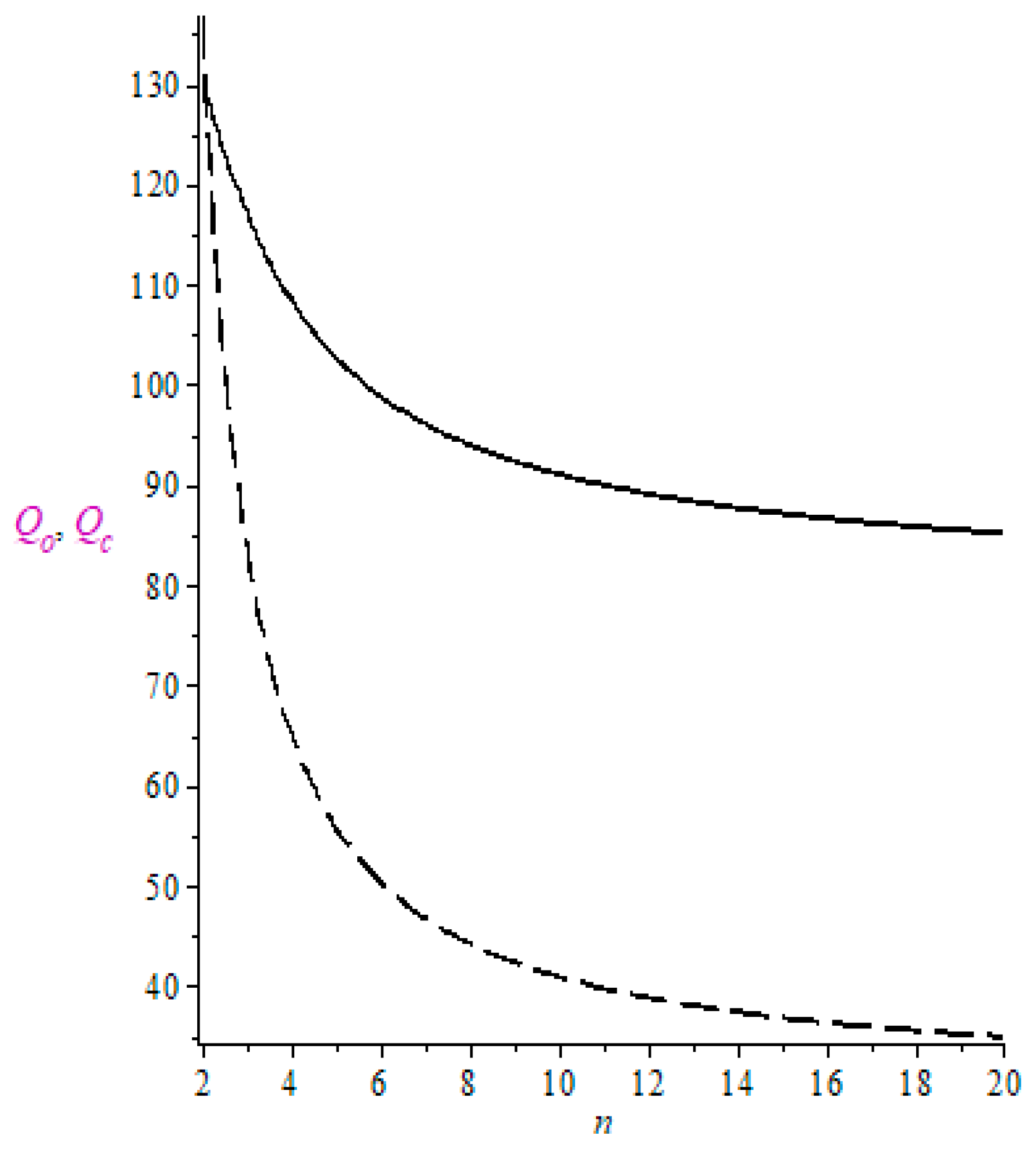 Jrfm 14 00304 g003 550