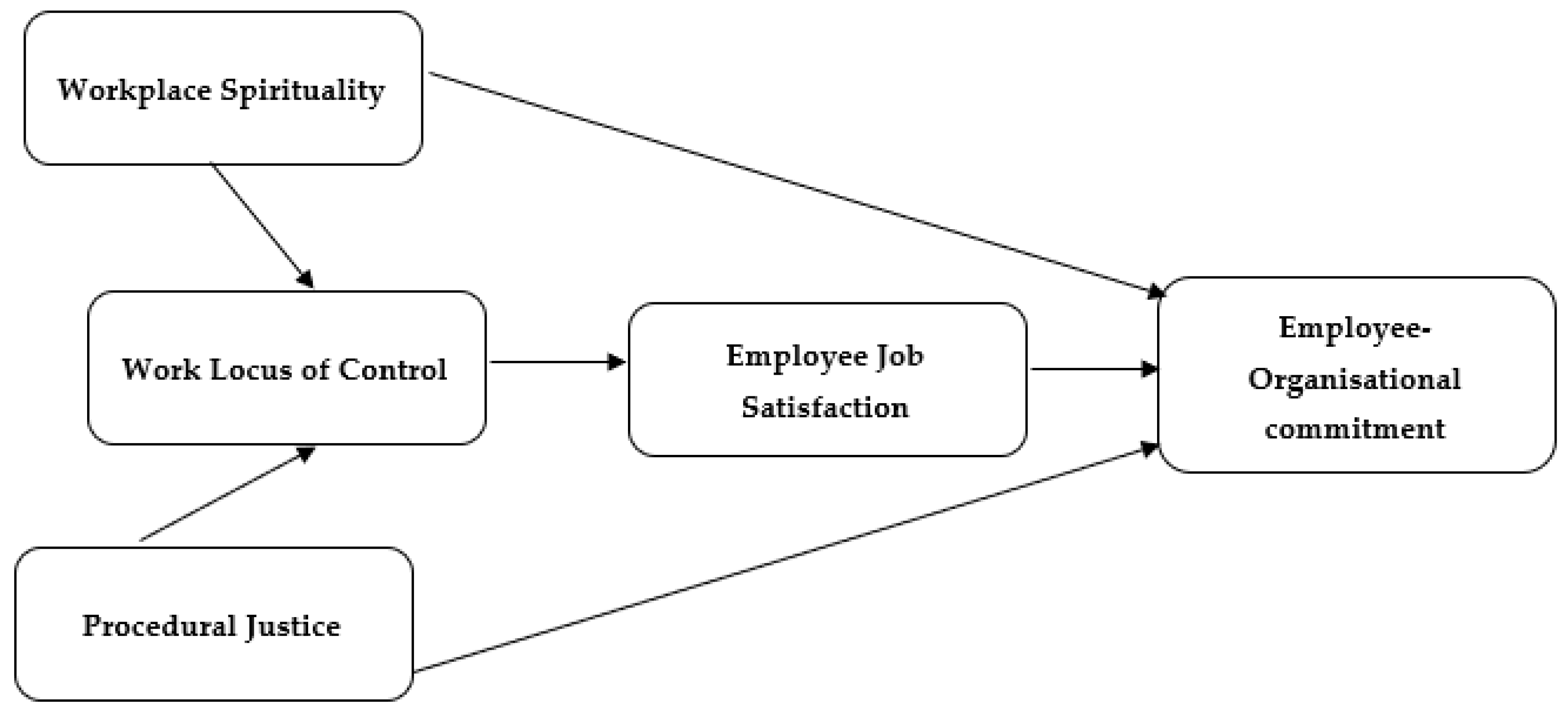 job satisfaction in the workplace