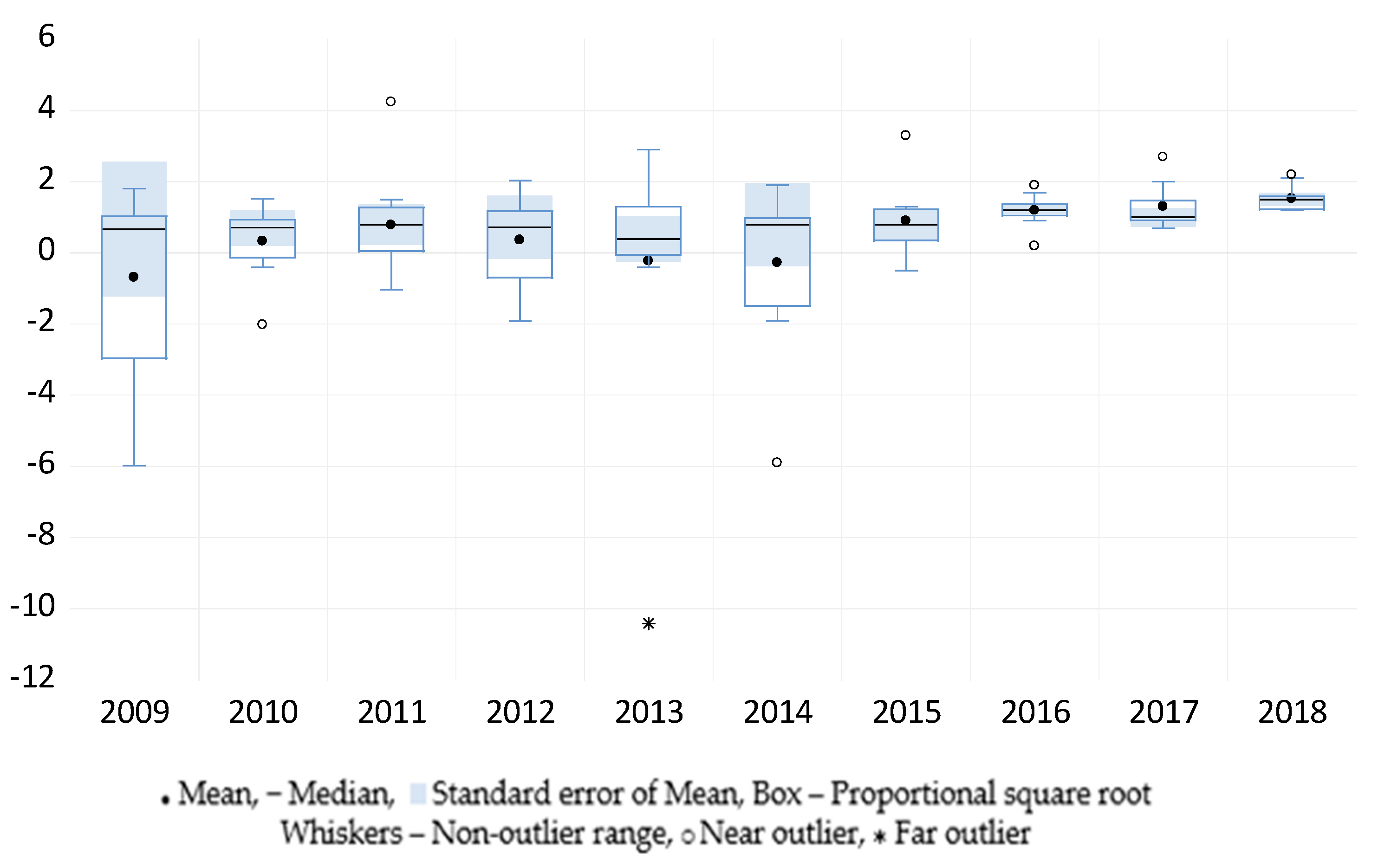Jrfm 14 00307 g001 Jrfm 14 00307 g001