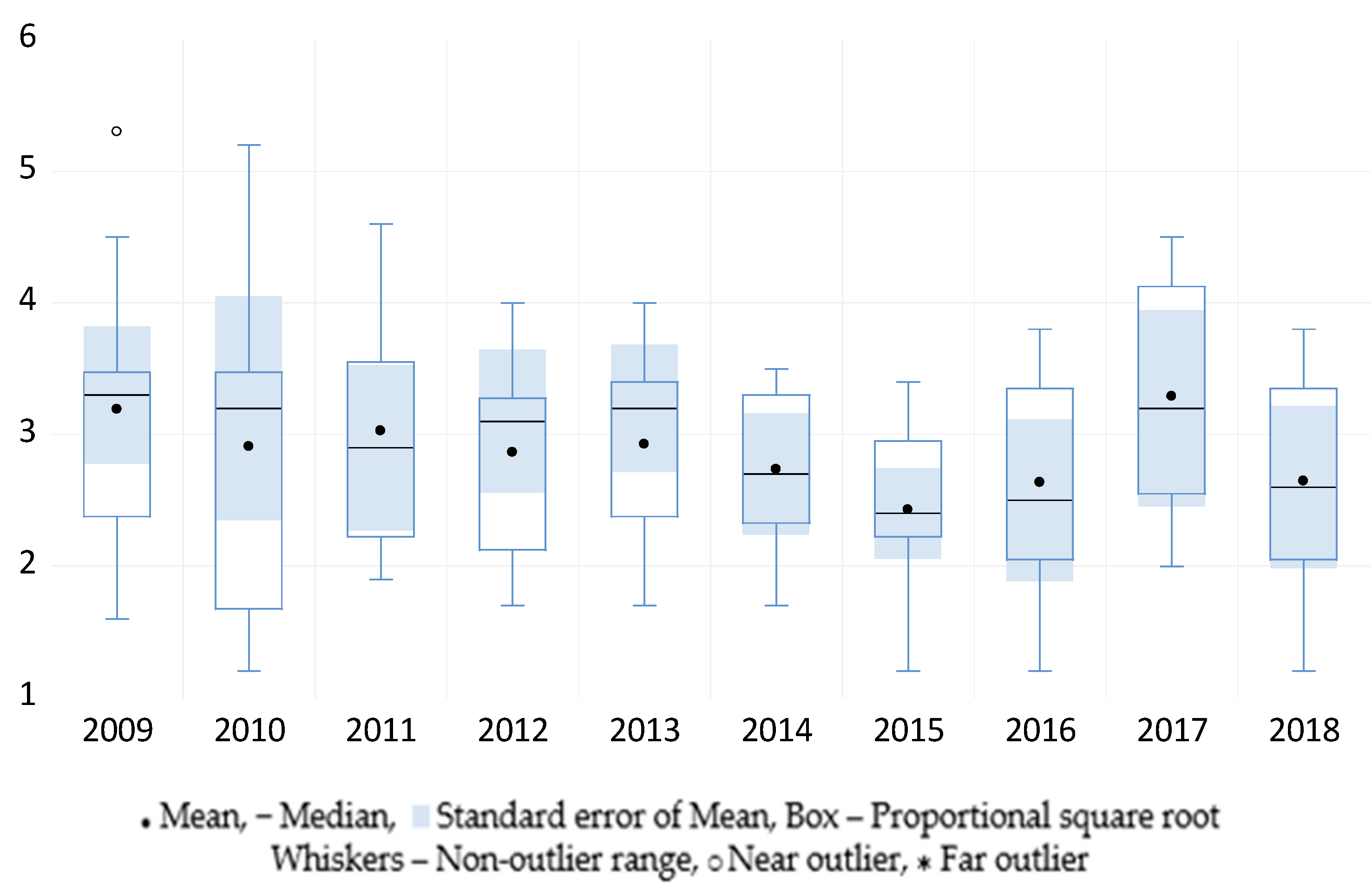 Jrfm 14 00307 g003 Jrfm 14 00307 g003