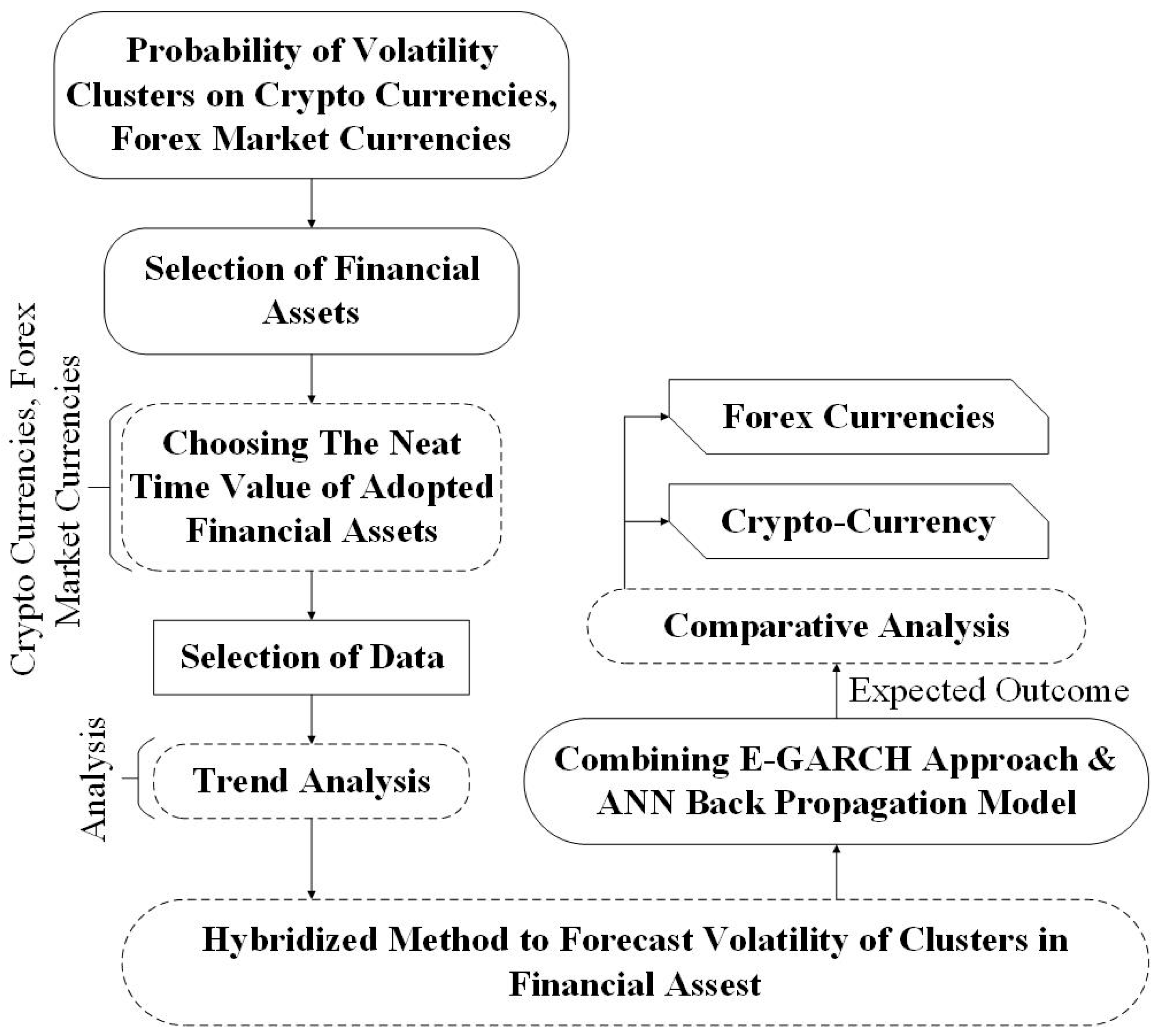 Jrfm 14 00308 g001 550