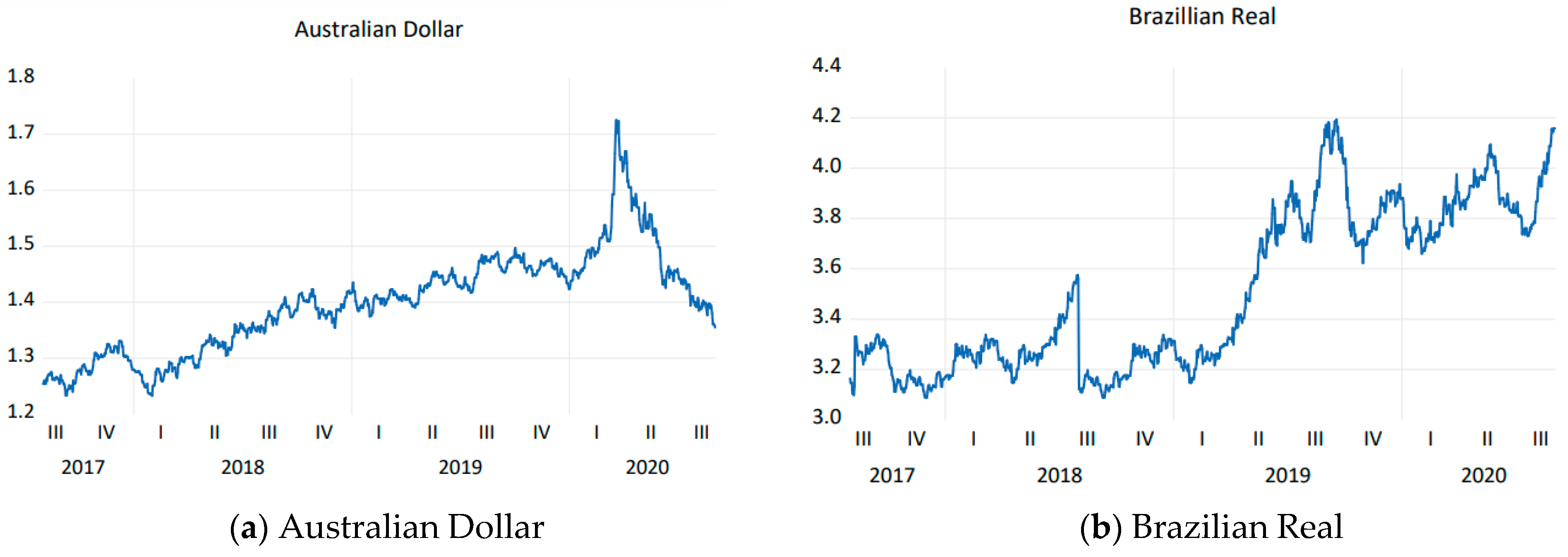 Jrfm 14 00308 g003 550
