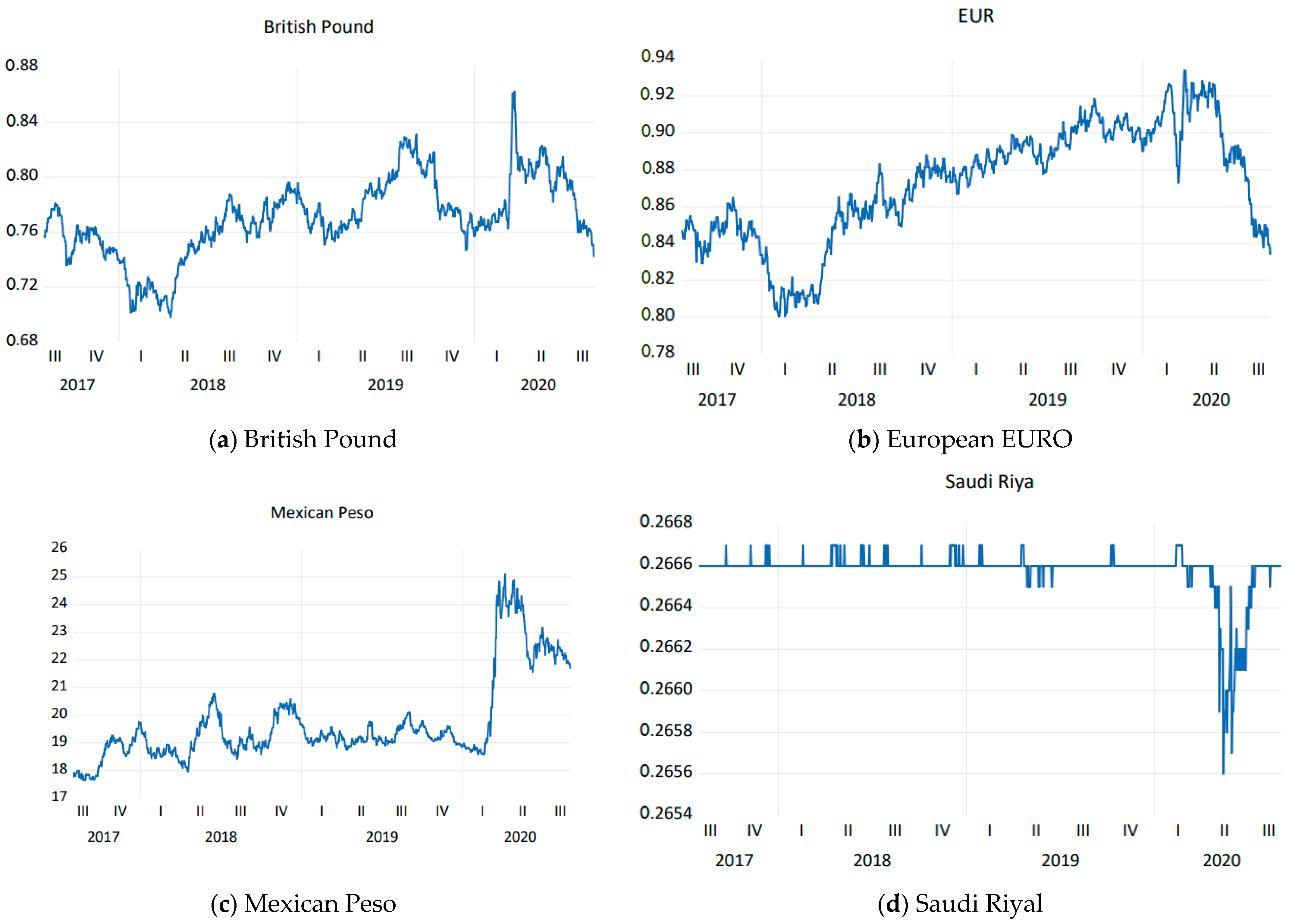 Jrfm 14 00308 g004 550