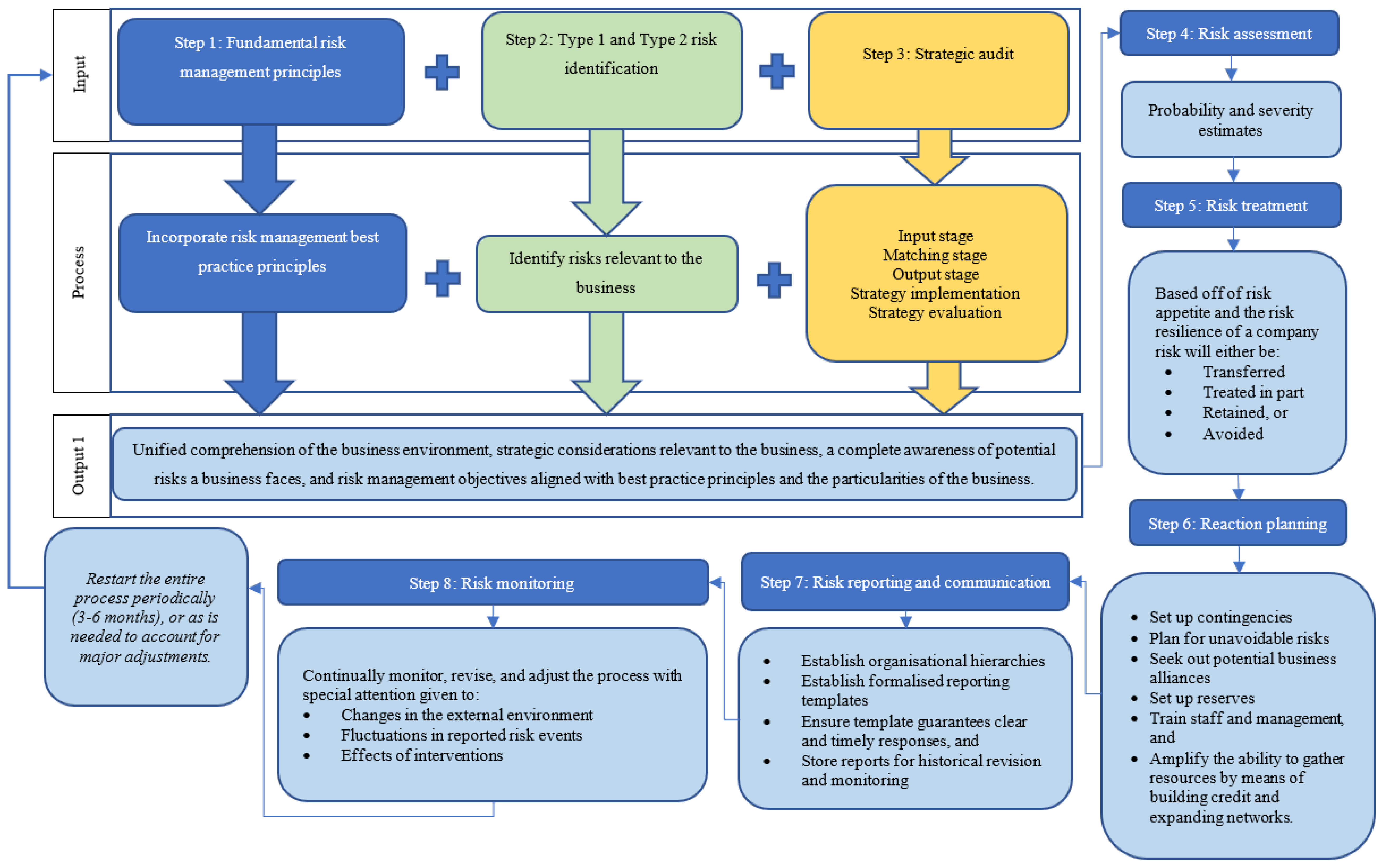 Jrfm 14 00310 g001 550