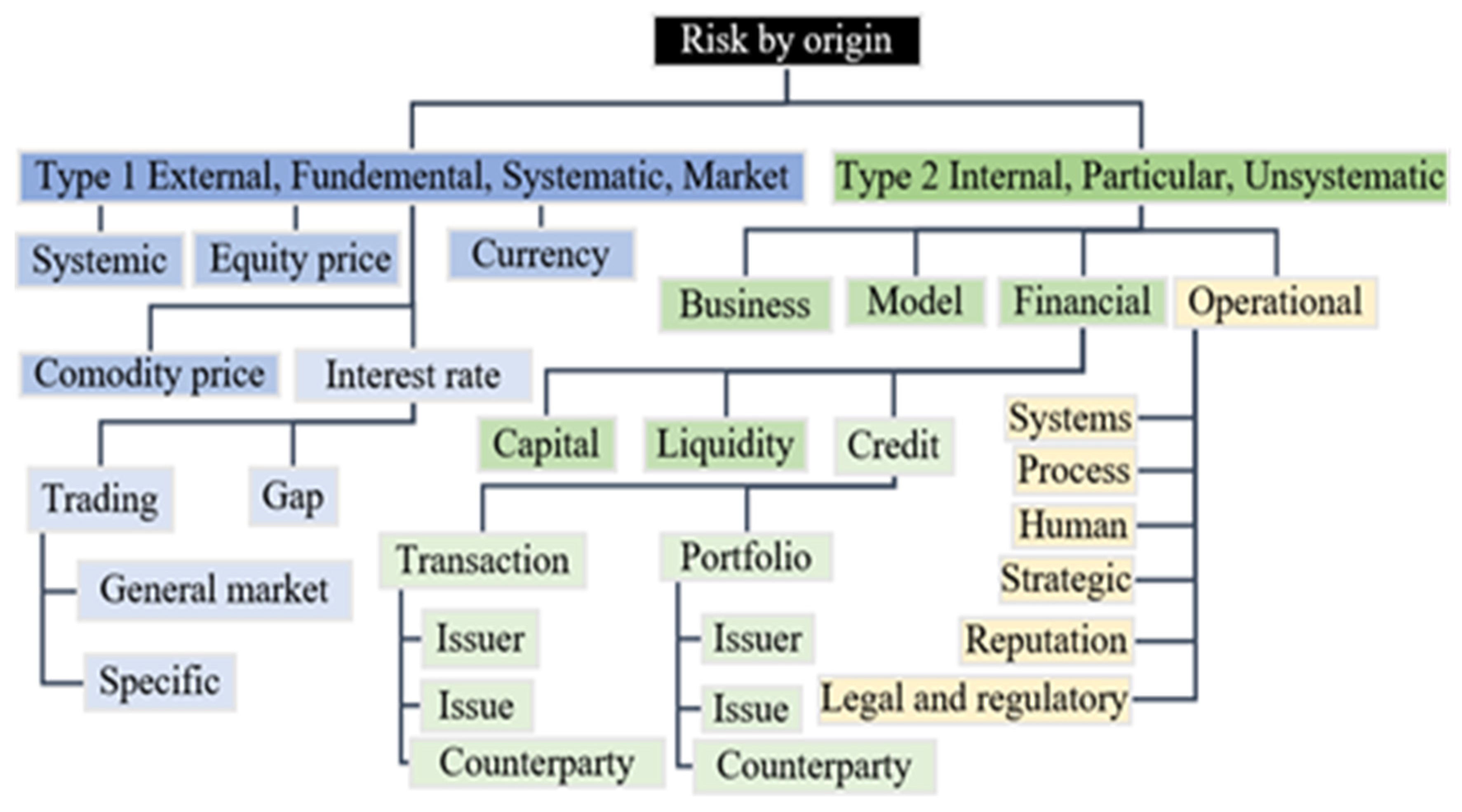 Jrfm 14 00310 g002 550