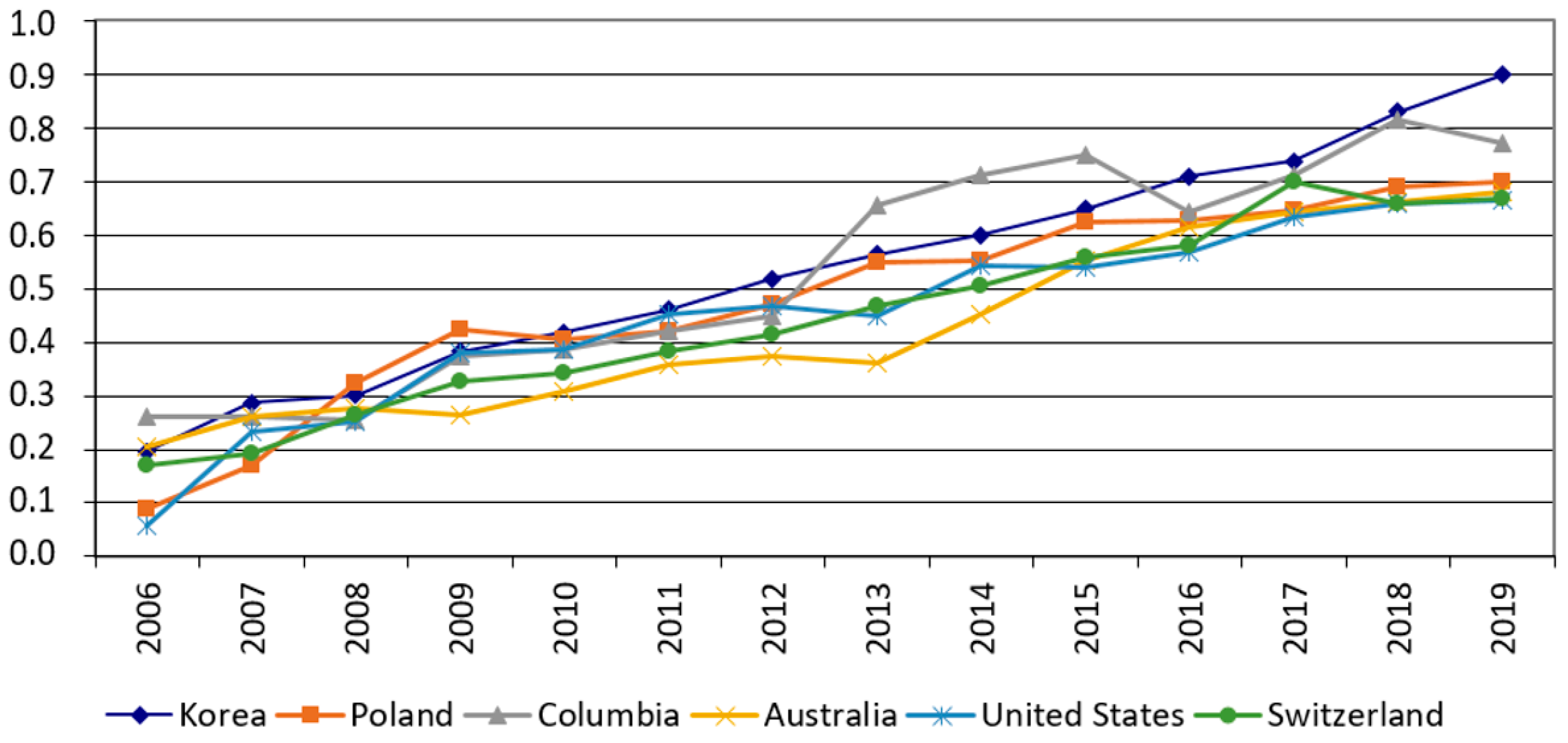 Jrfm 14 00311 g002 550