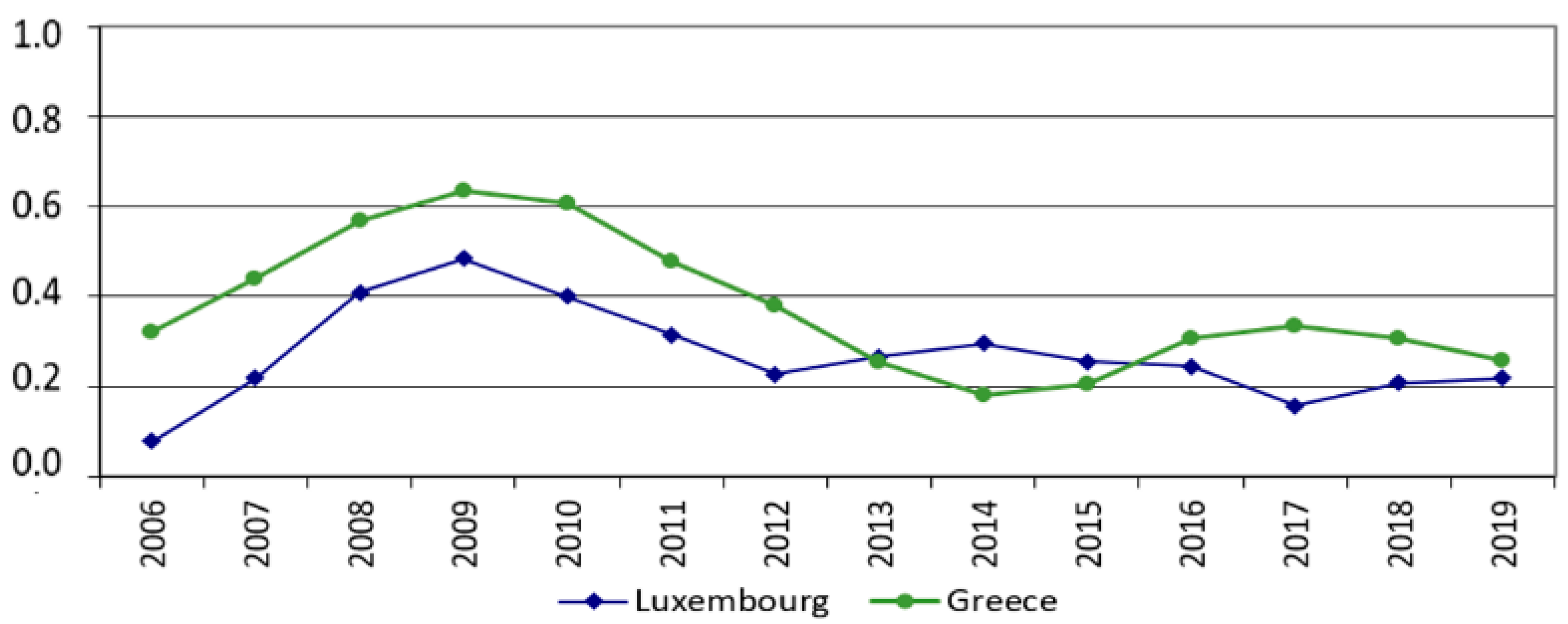 Jrfm 14 00311 g003 550