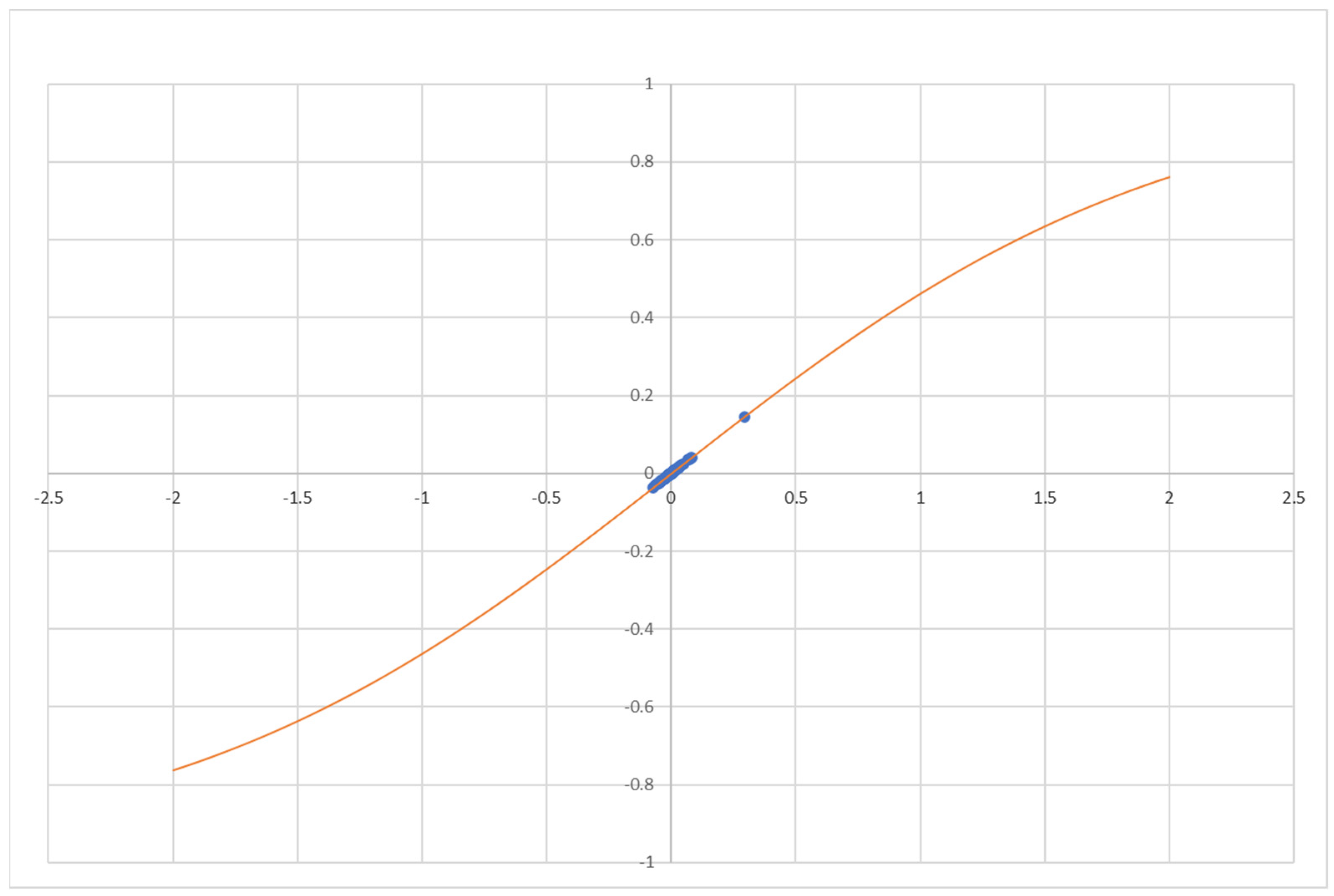 Jrfm 14 00312 g002 550