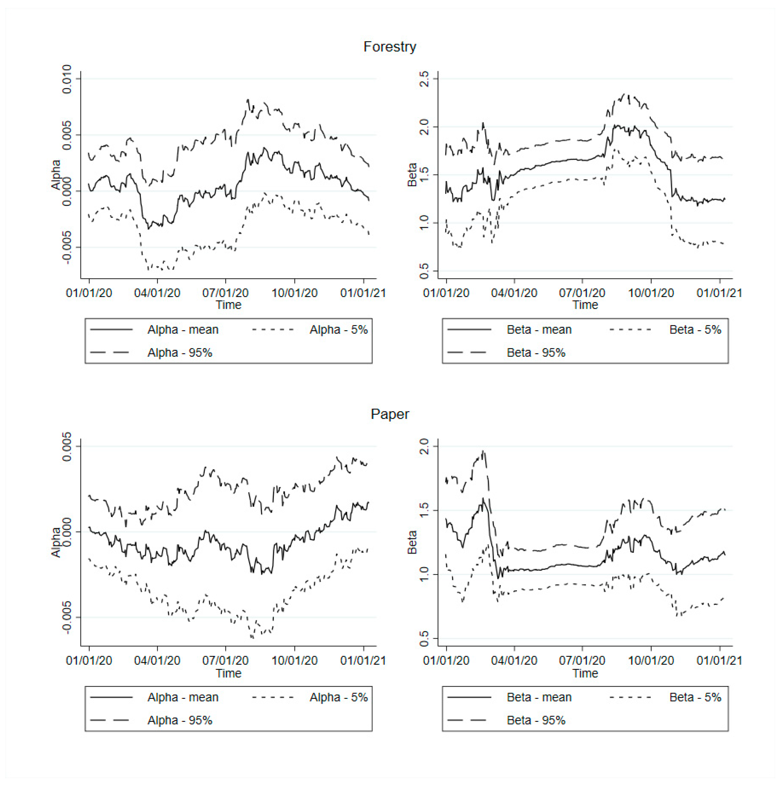 Jrfm 14 00318 g002 550