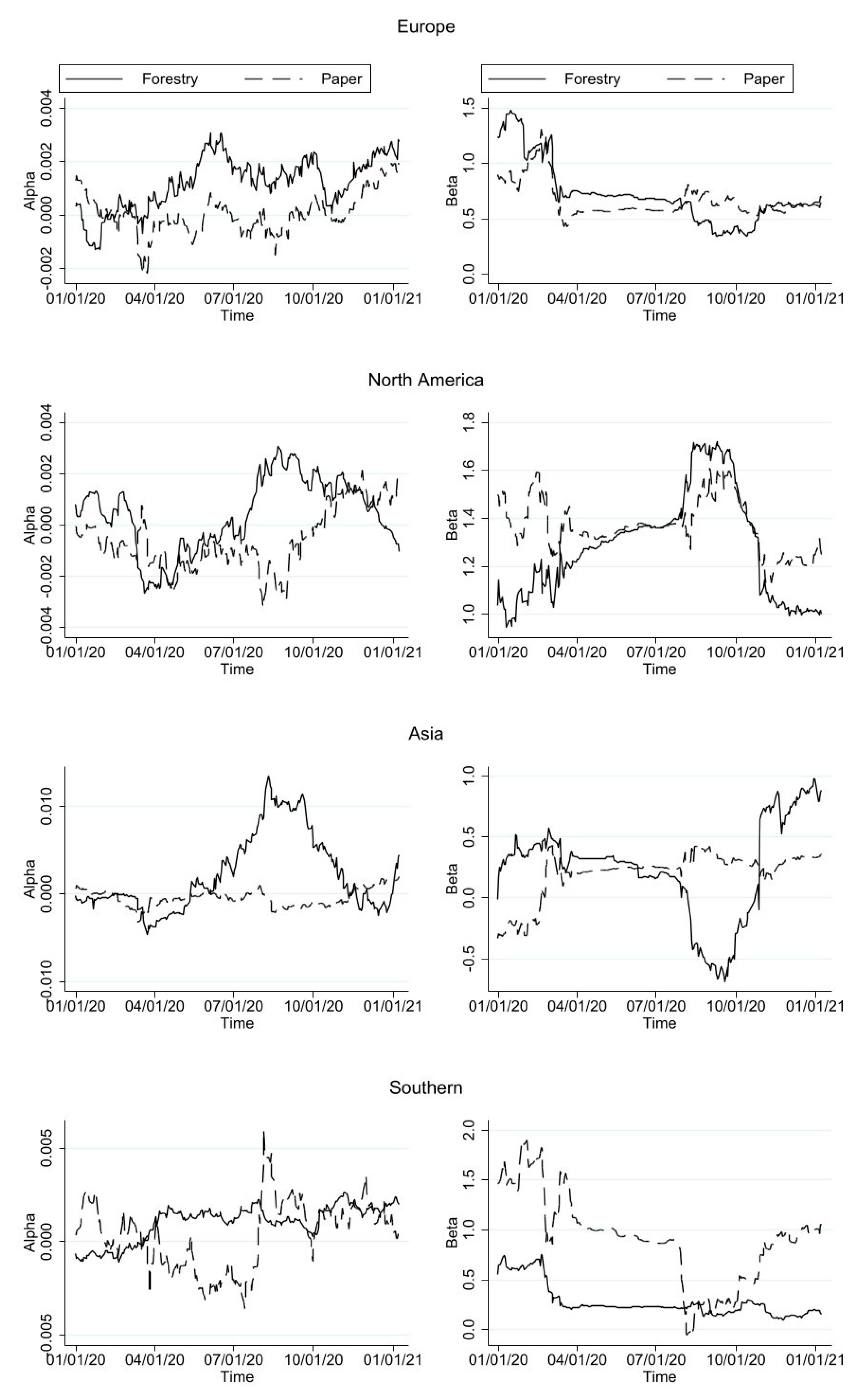 Jrfm 14 00318 g003 550