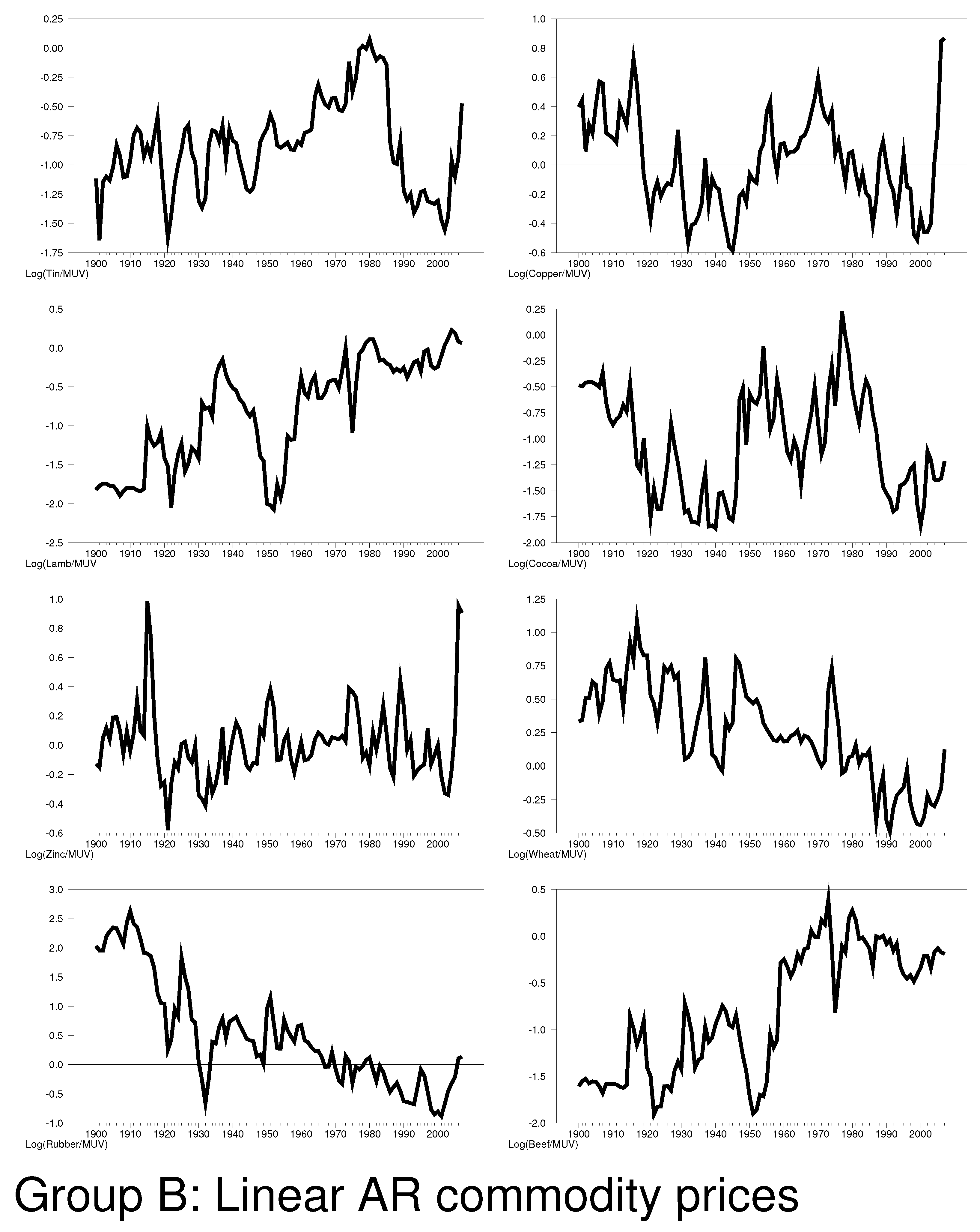 Jrfm 14 00319 g003 550