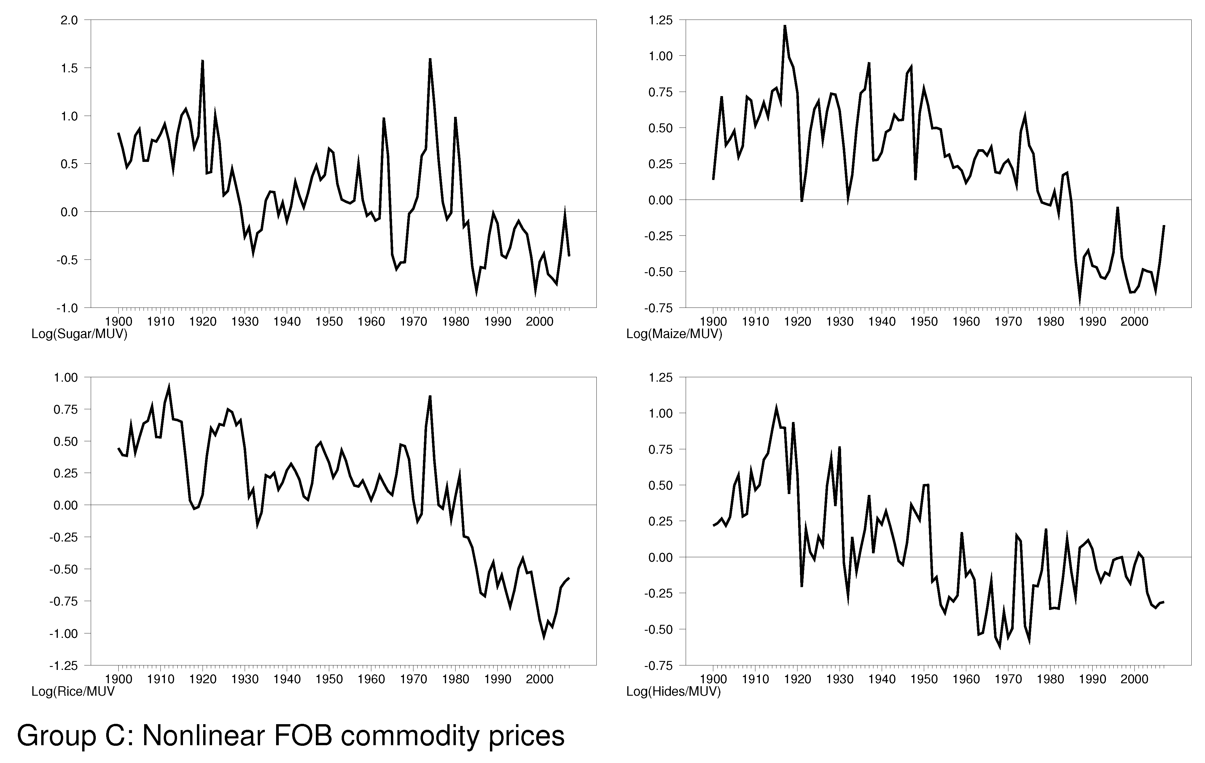Jrfm 14 00319 g004 550