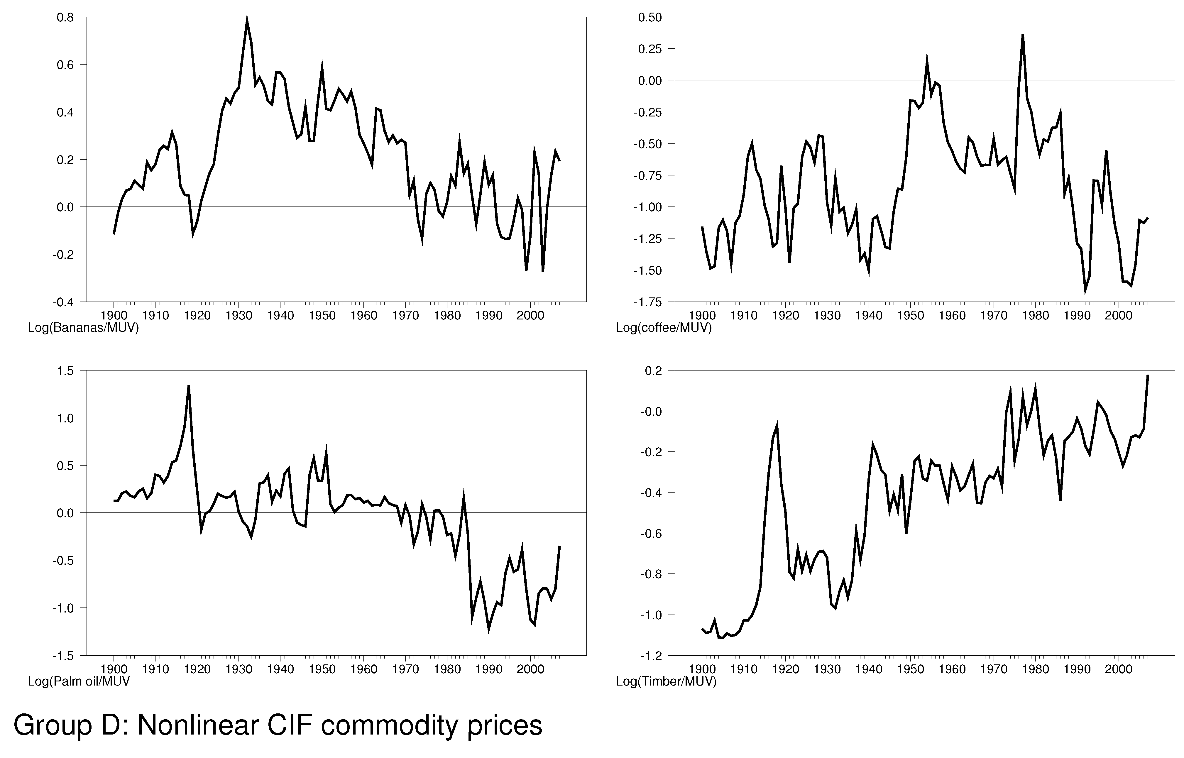 JRFM Free FullText A Reappraisal of the PrebischSinger Hypothesis