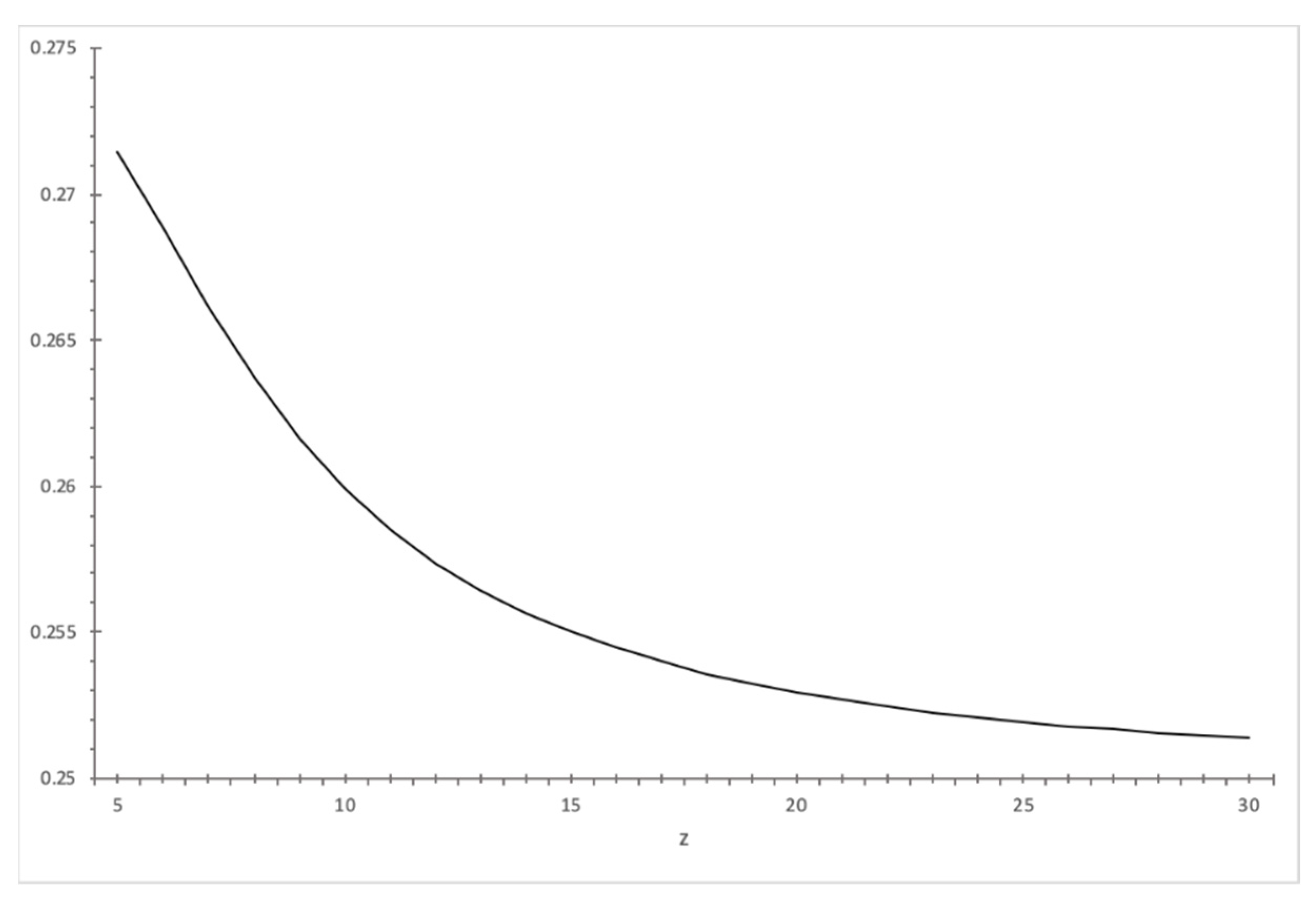 Jrfm 14 00321 g001 550