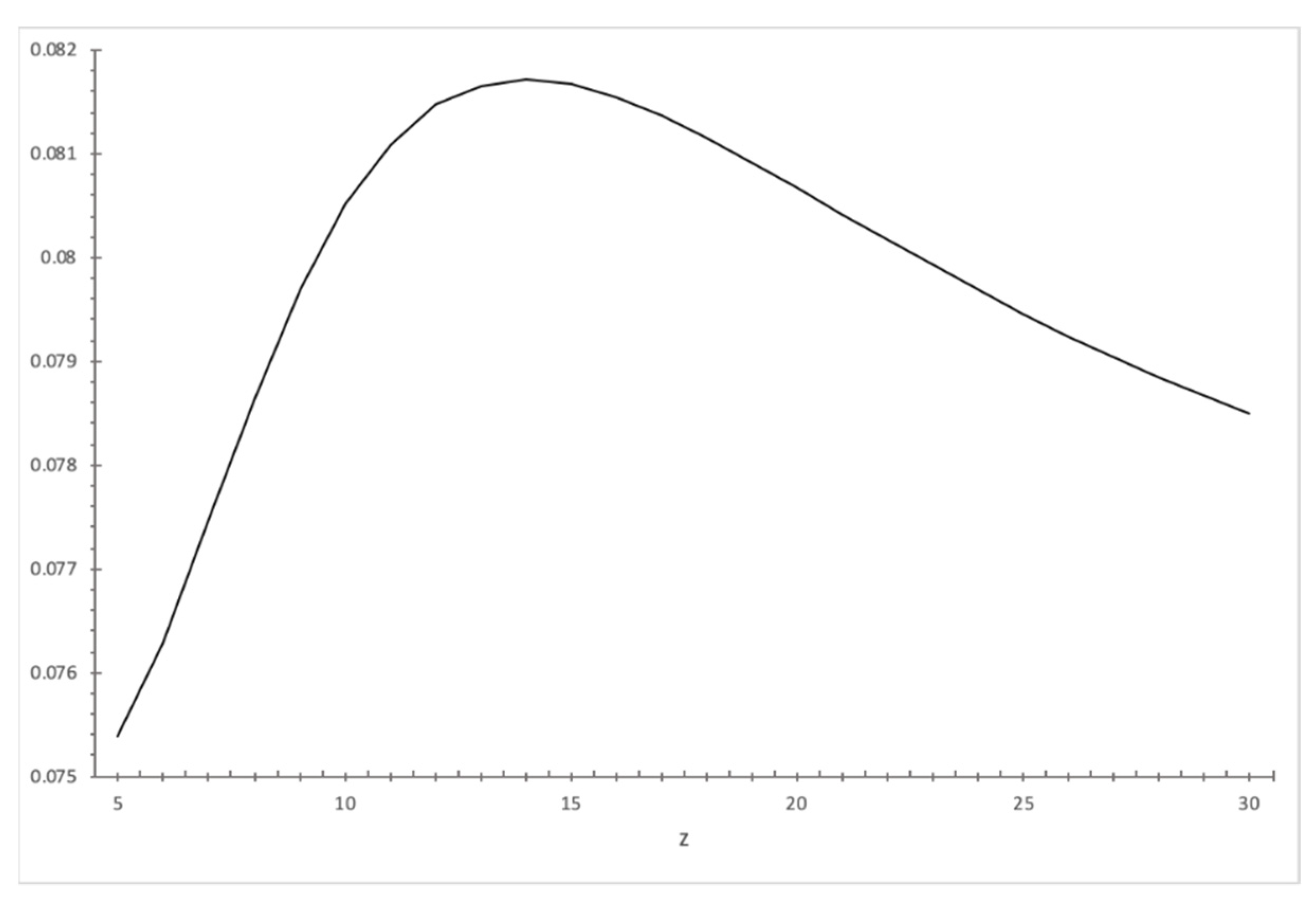 Jrfm 14 00321 g002 550