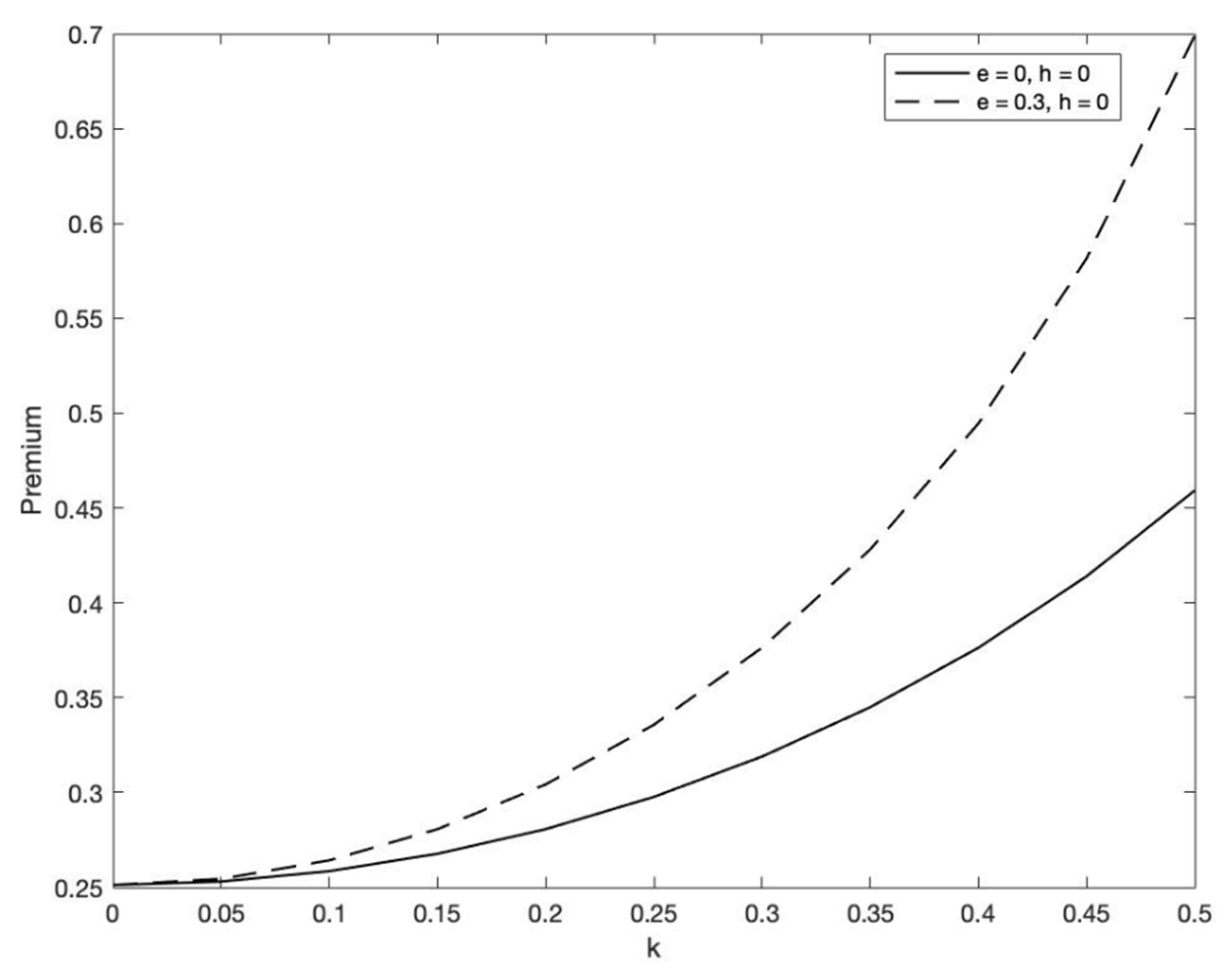 Jrfm 14 00321 g003 550