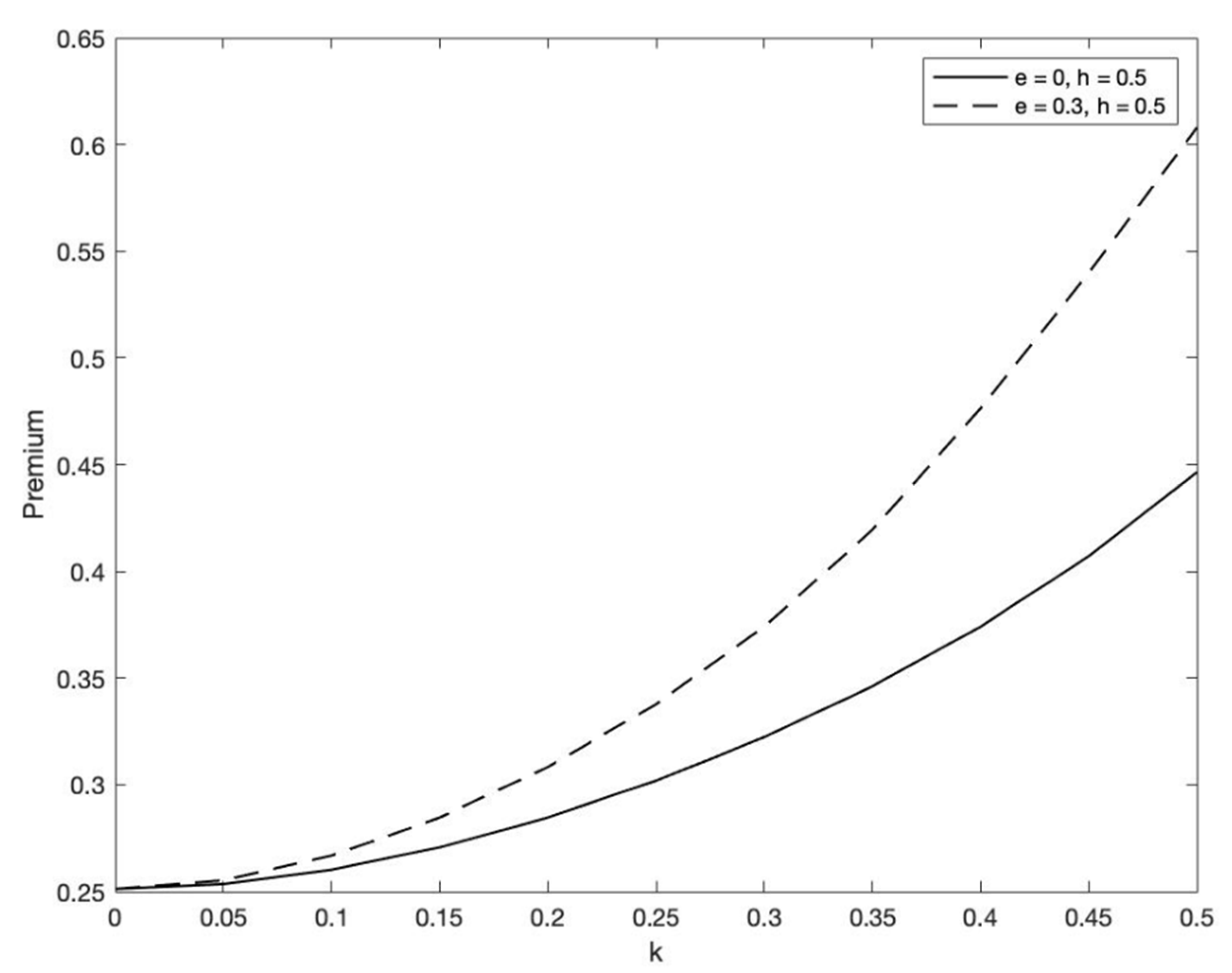 Jrfm 14 00321 g004 550