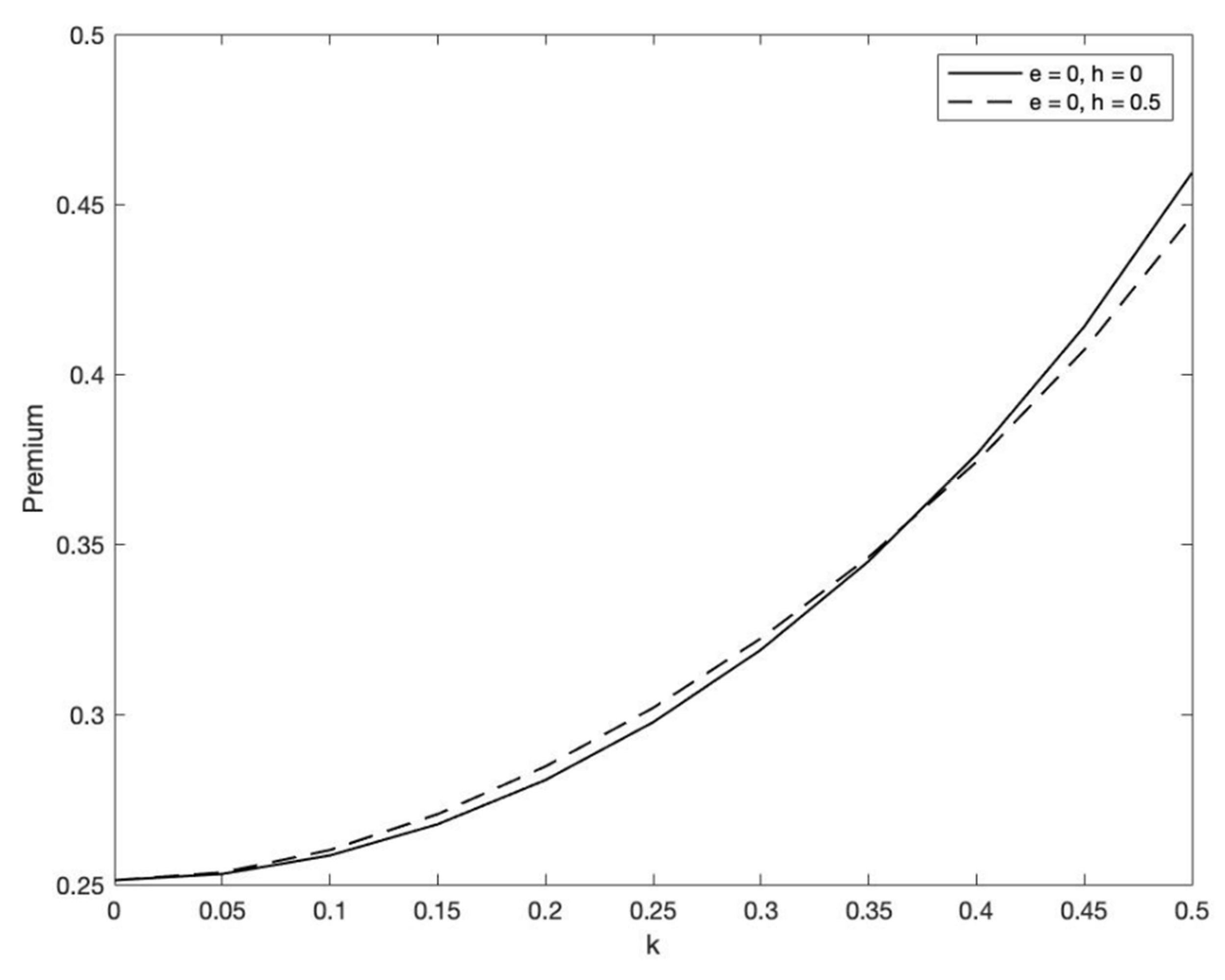 Jrfm 14 00321 g005 550