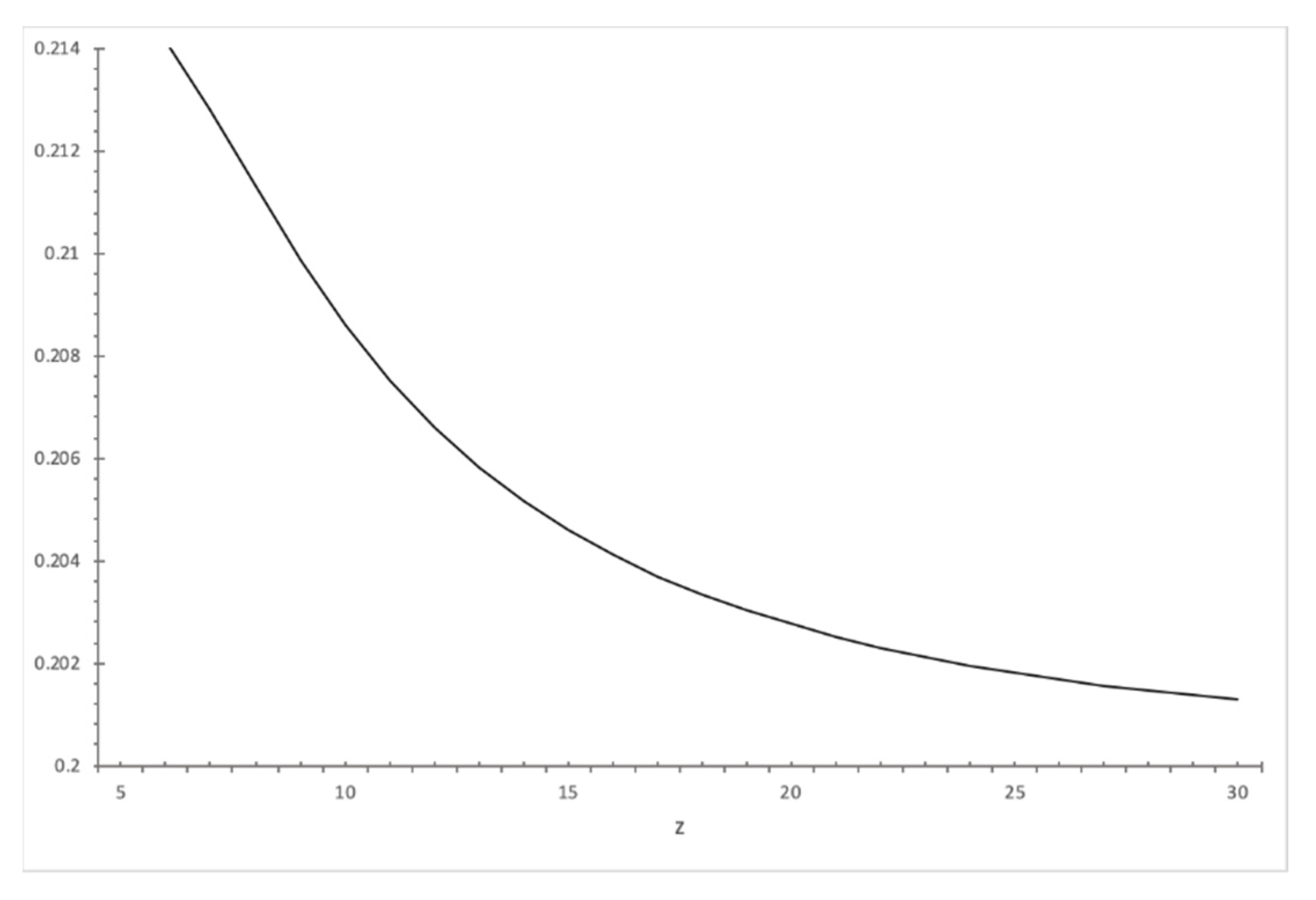 Jrfm 14 00321 g0a1 550