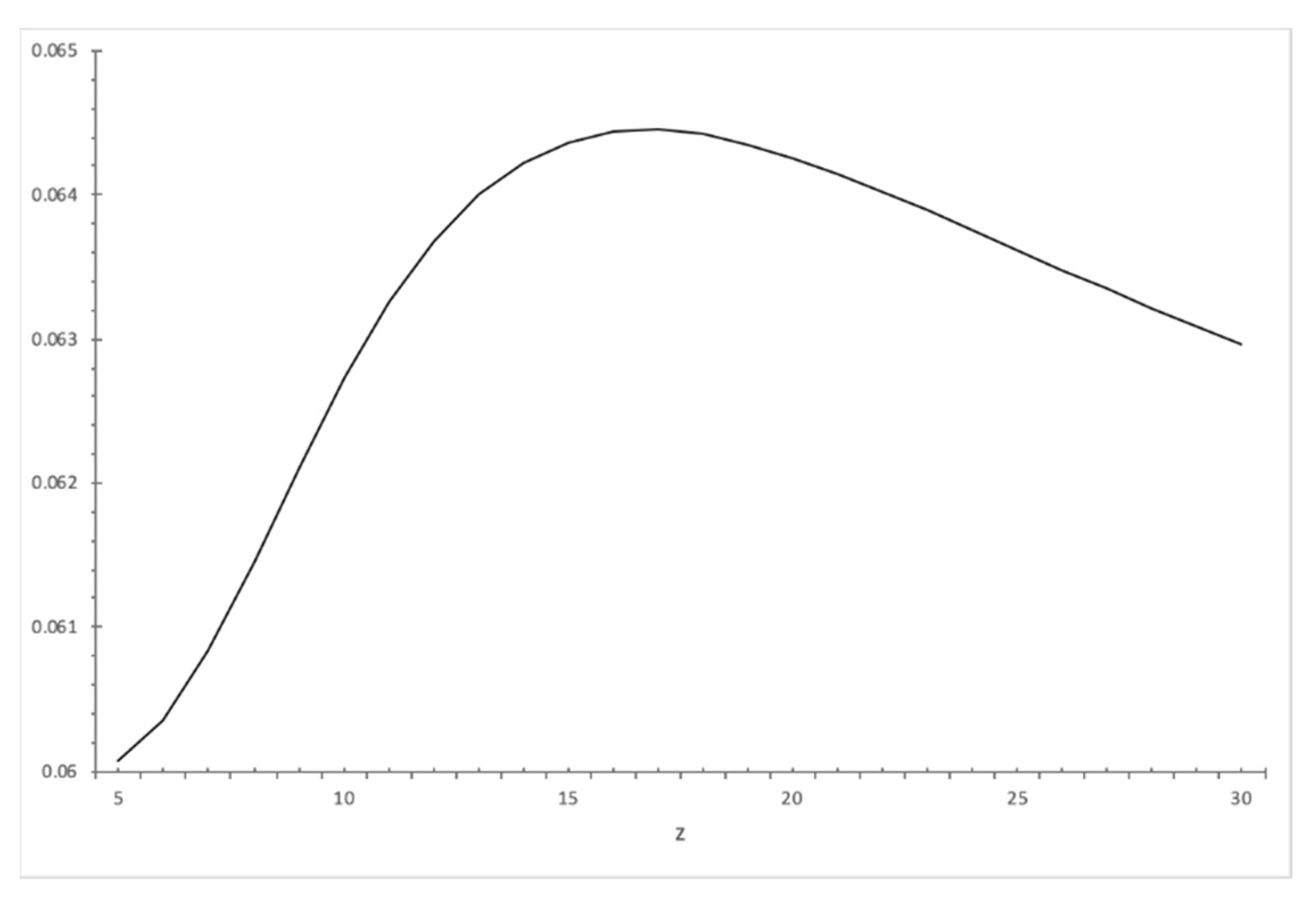 Jrfm 14 00321 g0a2 550