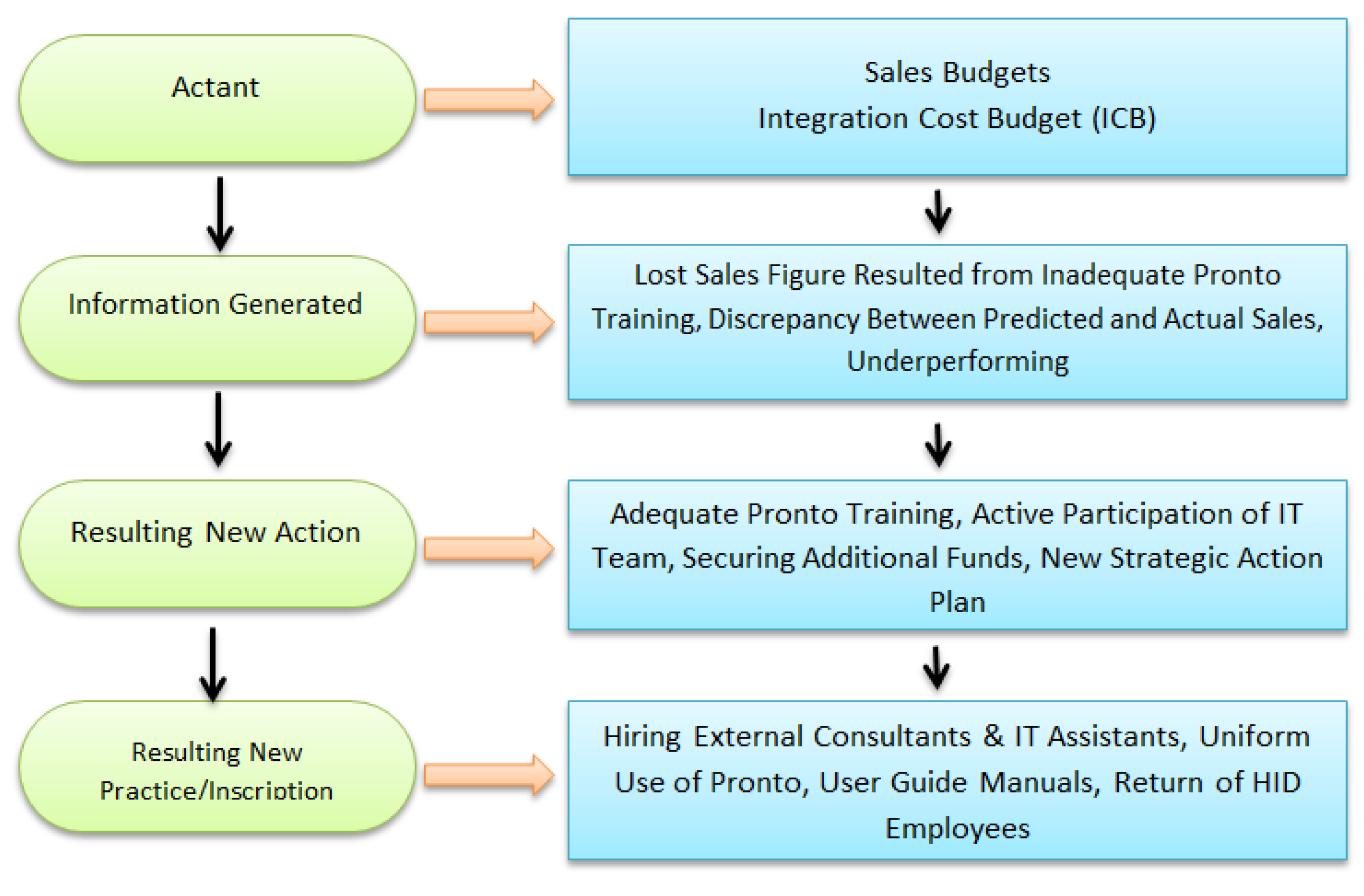 Jrfm 14 00323 g003 550
