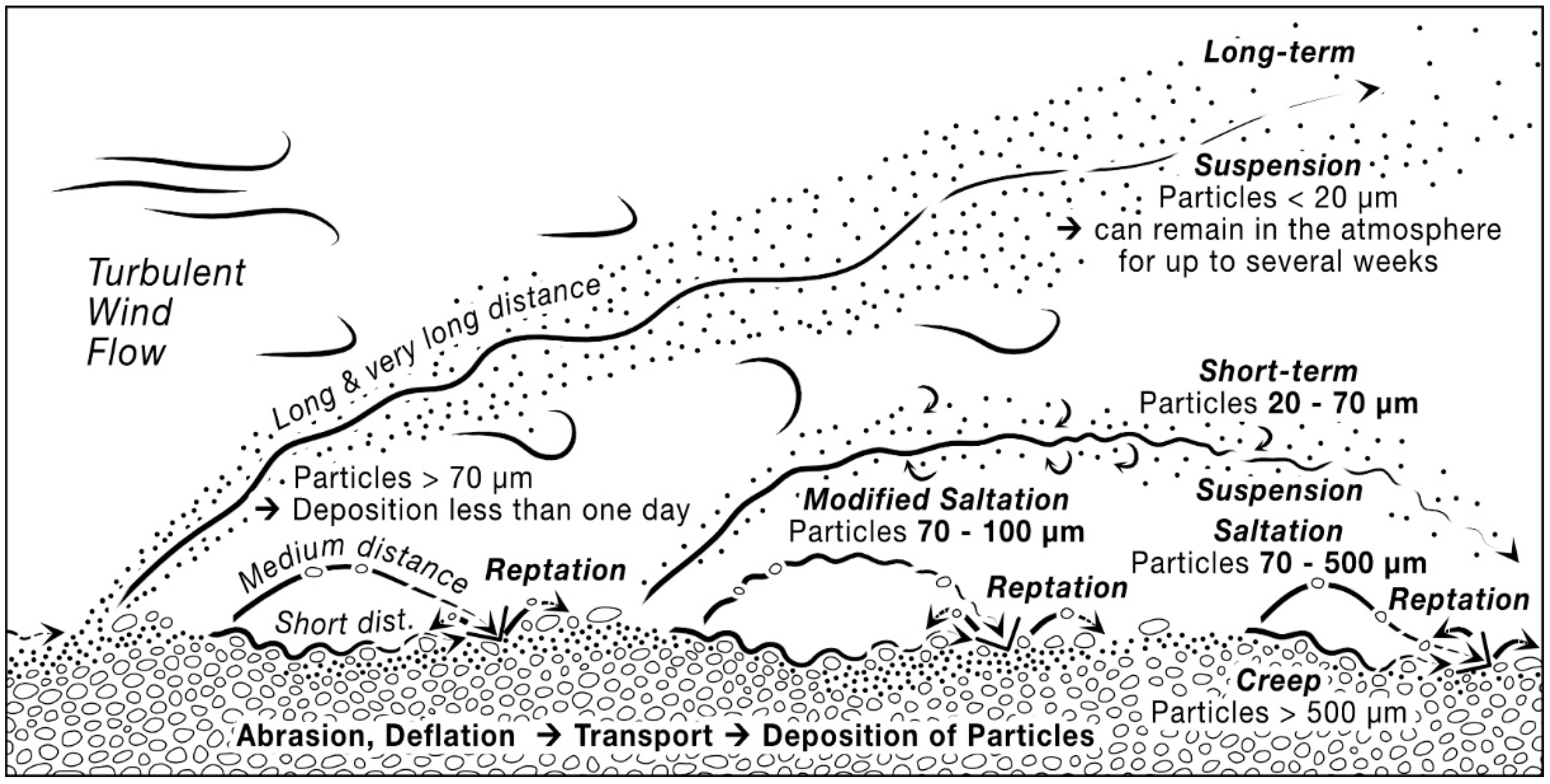 3.5 The Rock Cycle – Physical Geography and Natural Disasters