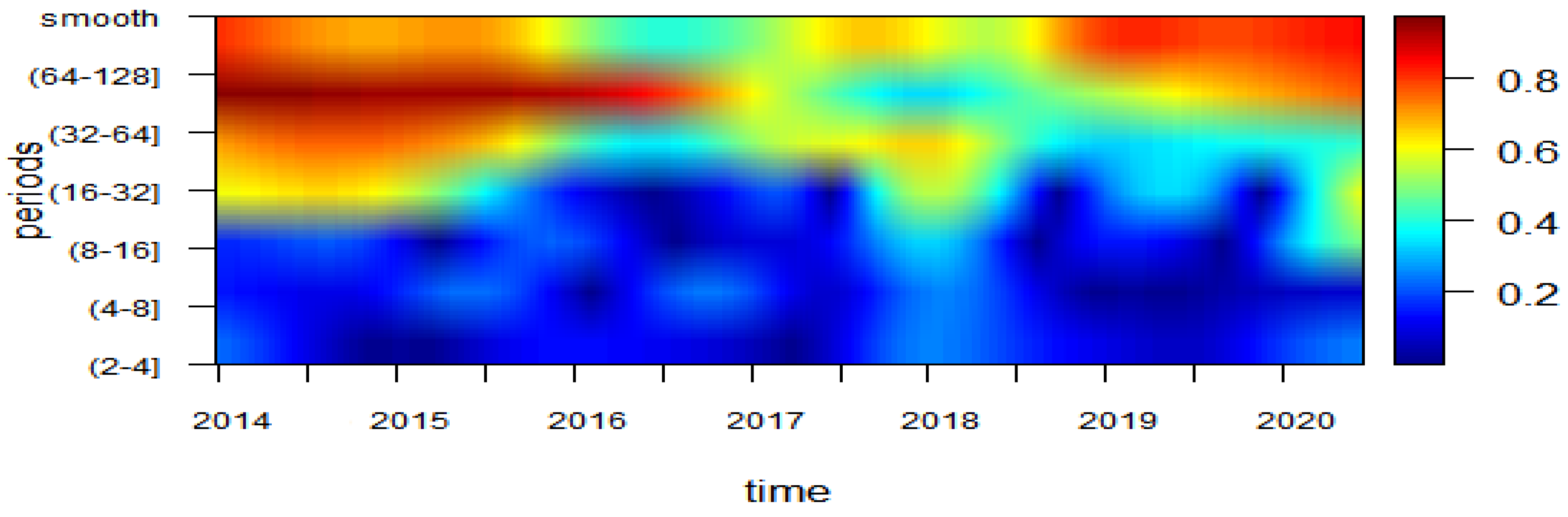 Jrfm 14 00329 g002 550