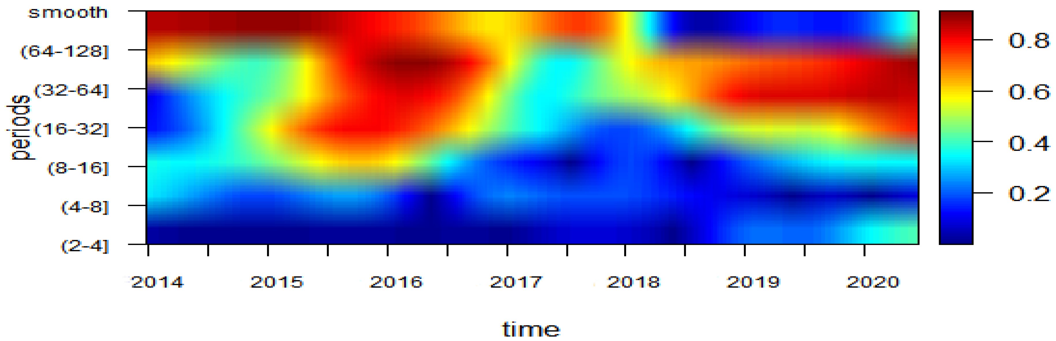 Jrfm 14 00329 g003 550