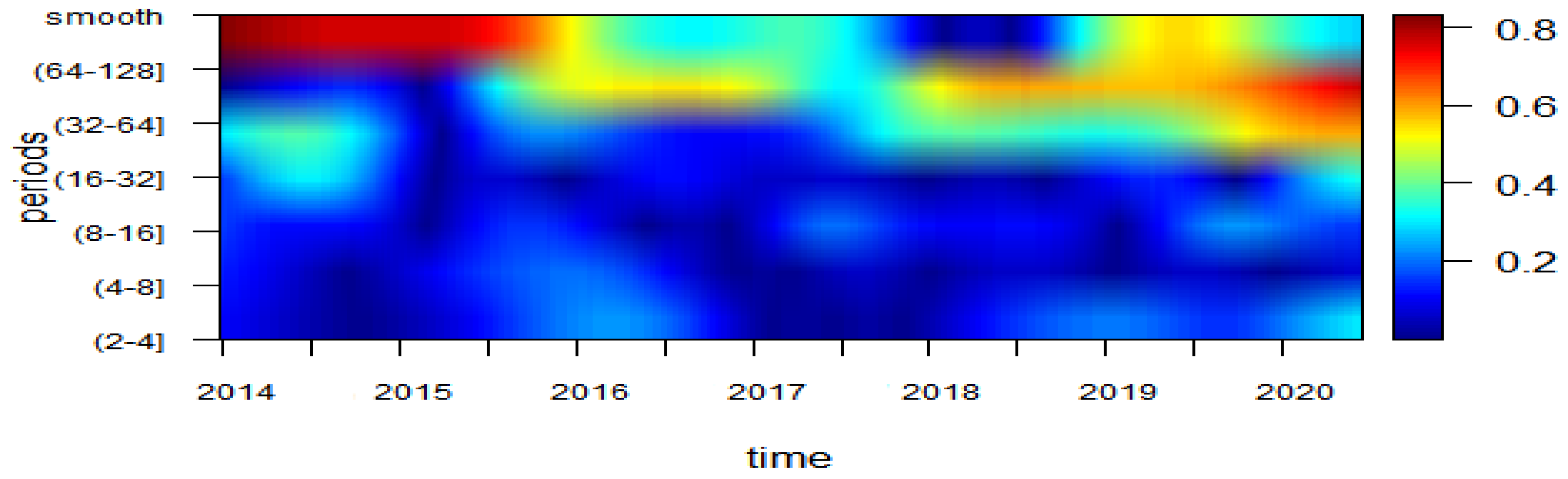 Jrfm 14 00329 g004 550