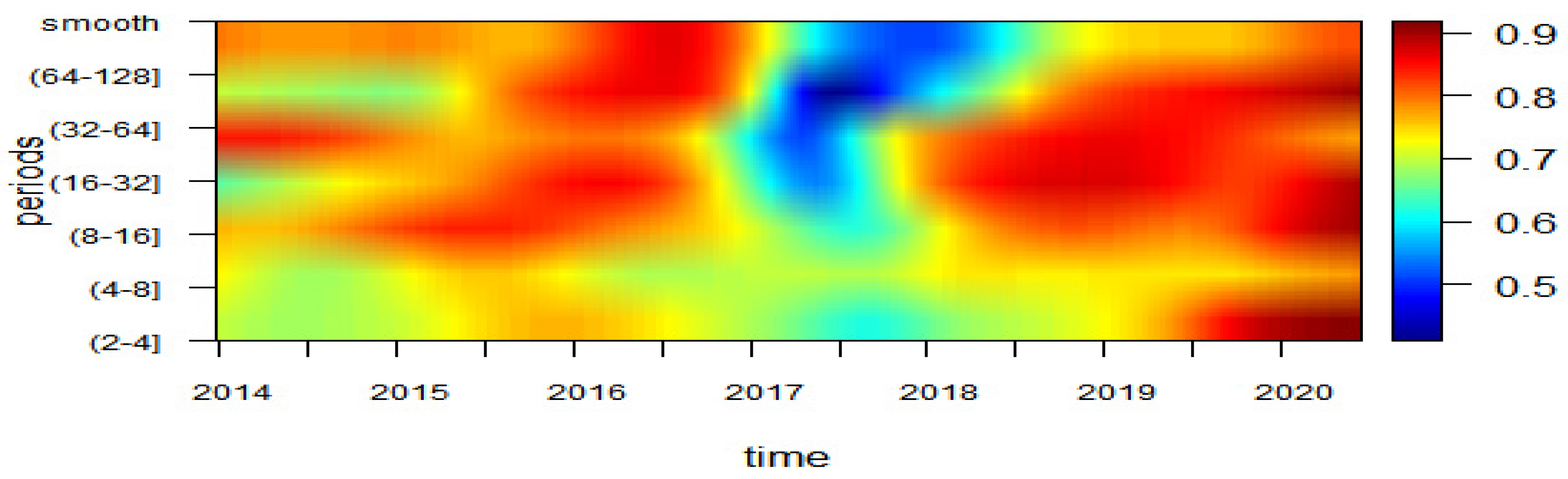 Jrfm 14 00329 g005 550