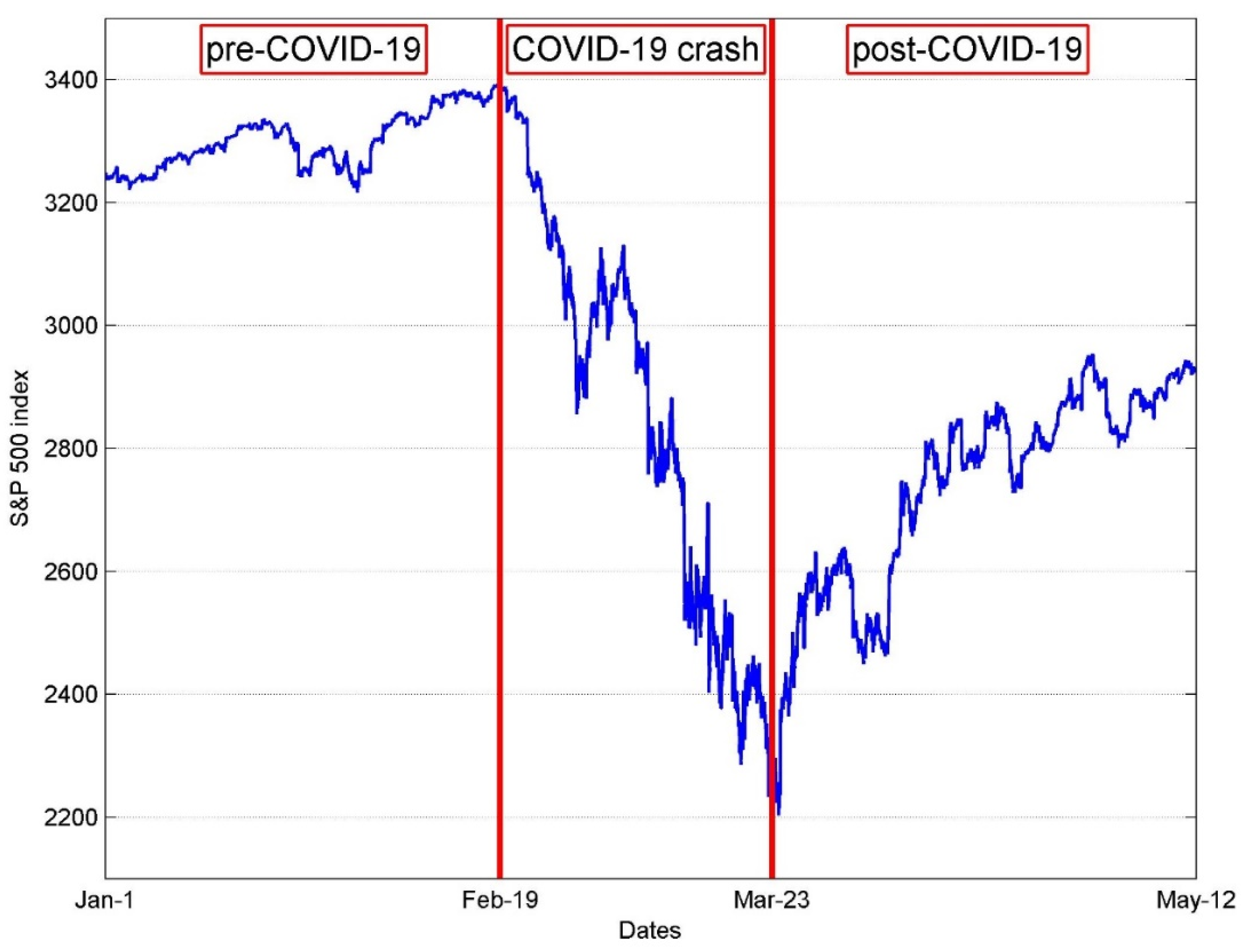 Sptn 500 Index Adv Is