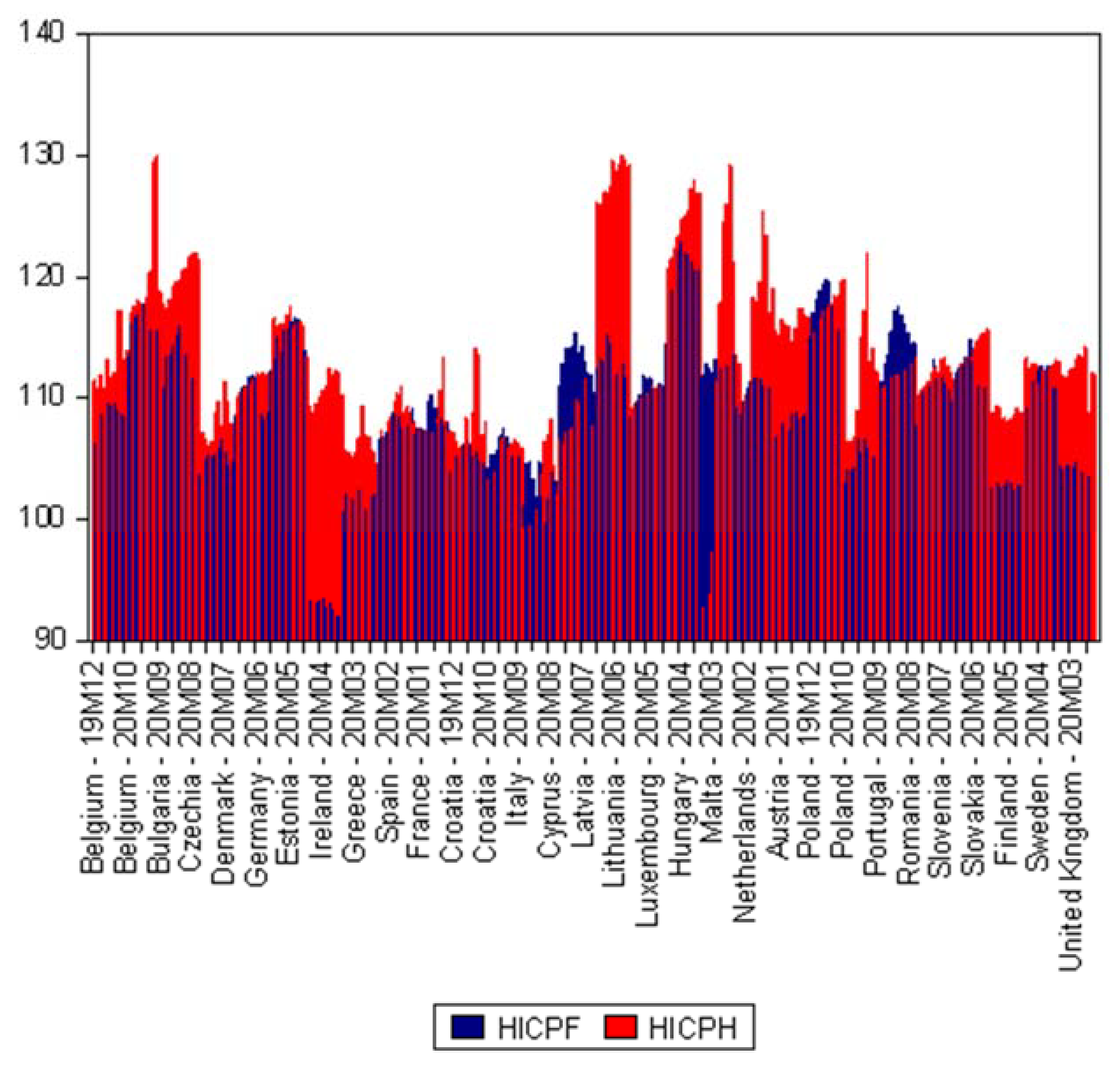 purple biotech stock price target