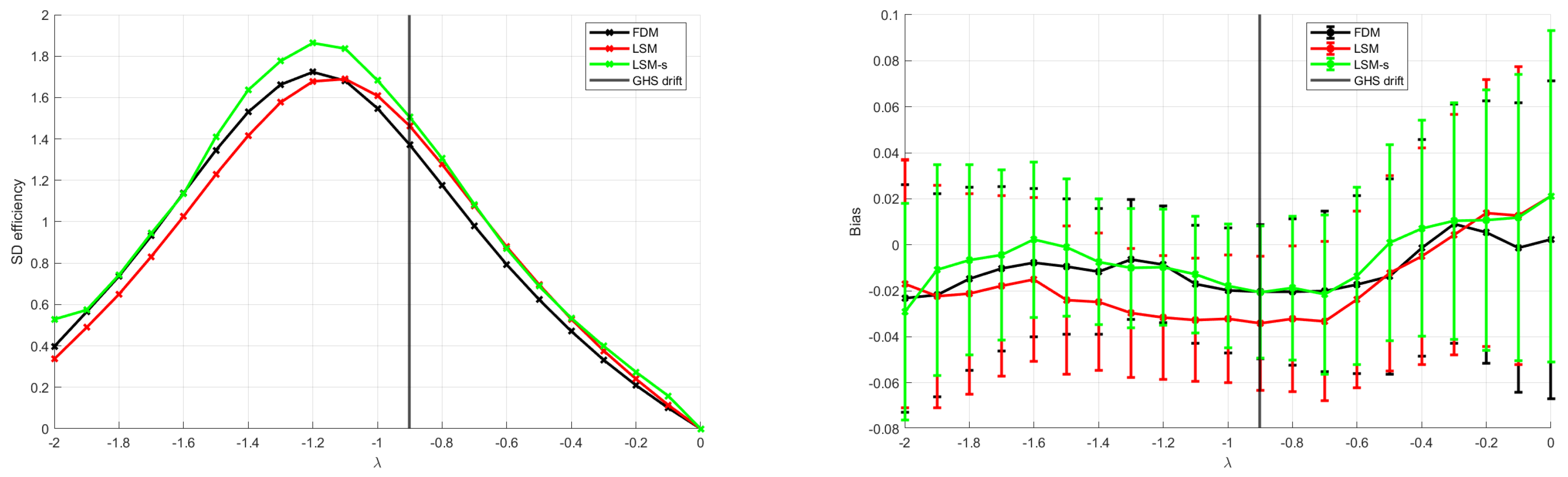 Jrfm 14 00340 g001 550