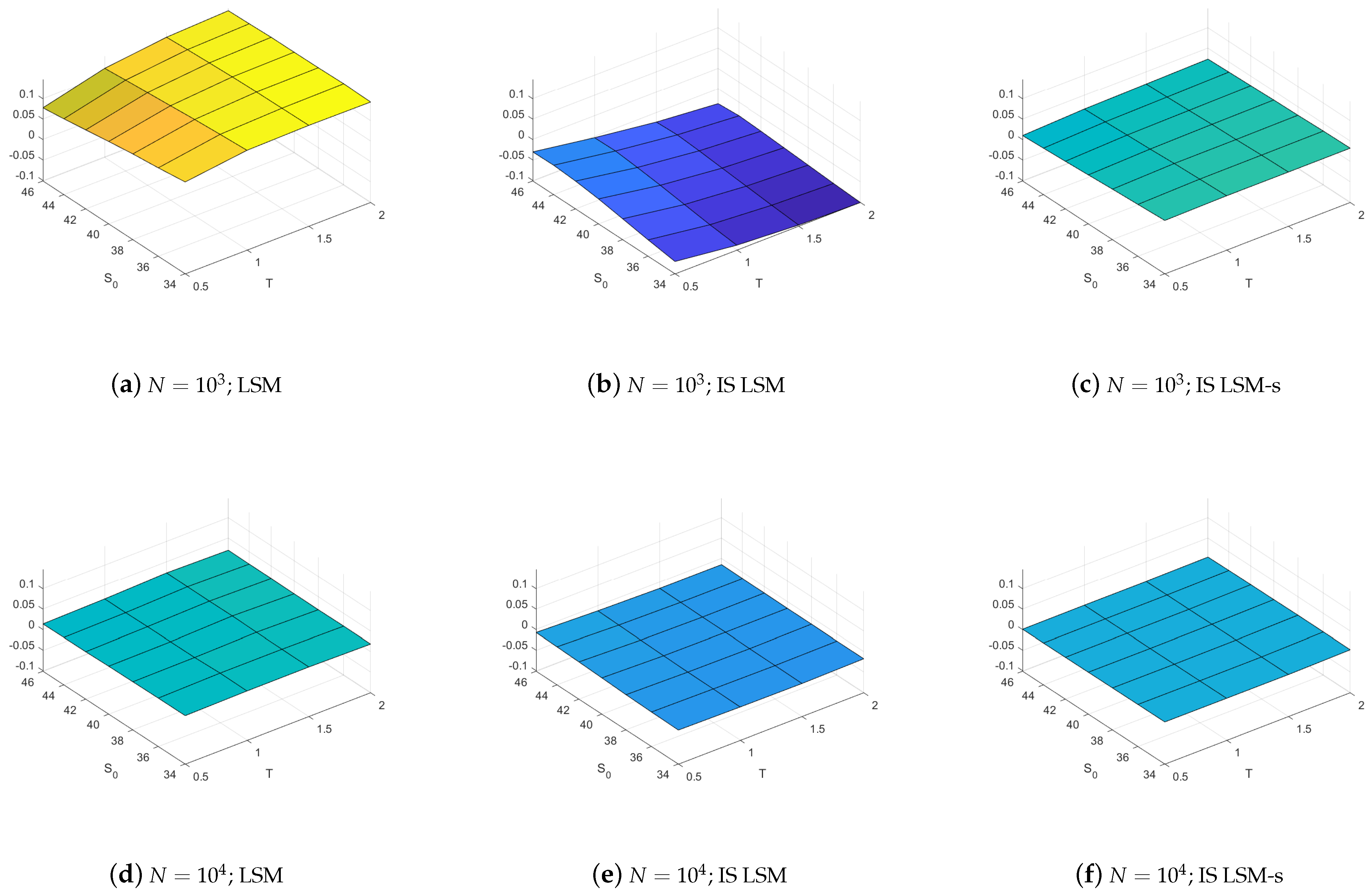 Jrfm 14 00340 g002 550