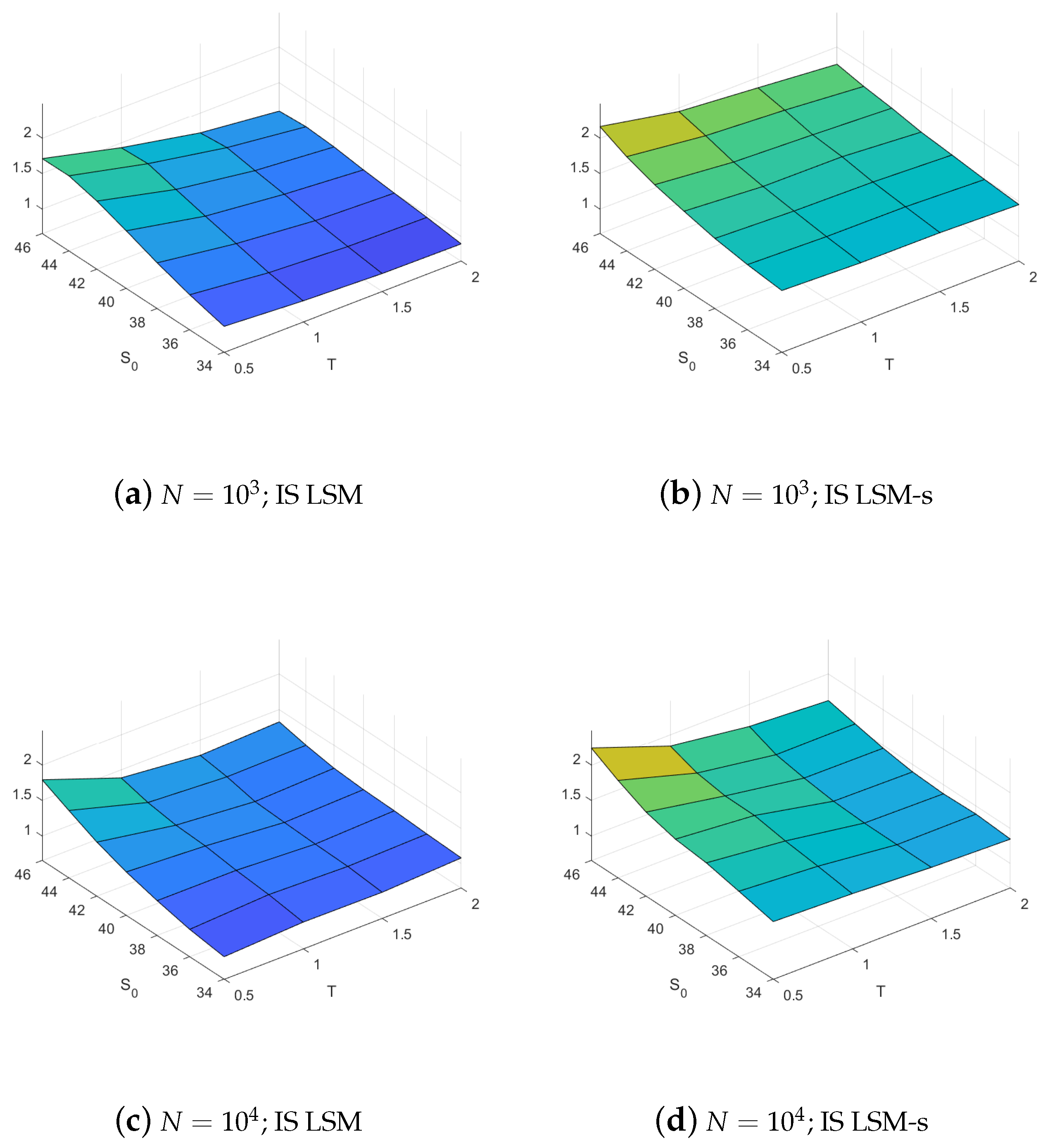 Jrfm 14 00340 g004 550