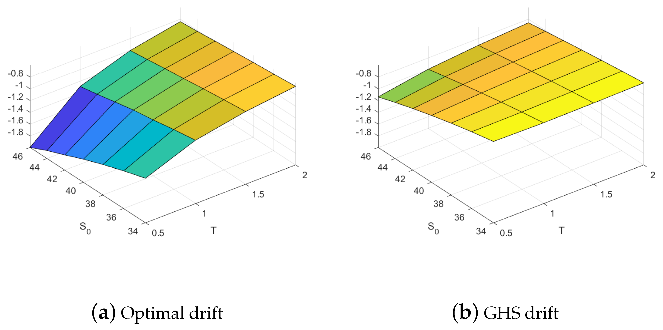 Jrfm 14 00340 g005 550
