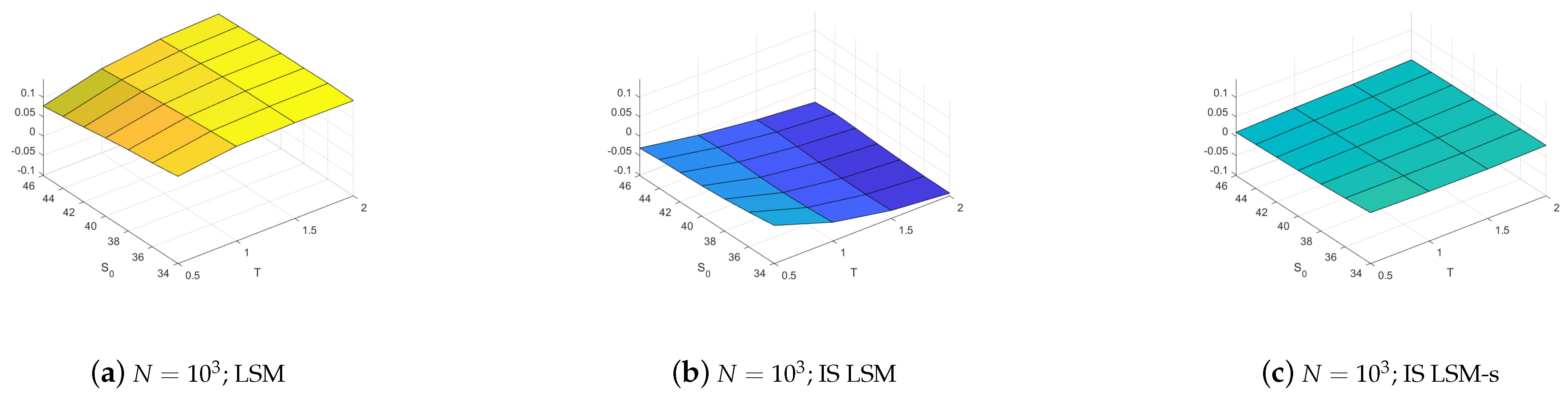 Jrfm 14 00340 g006a 550