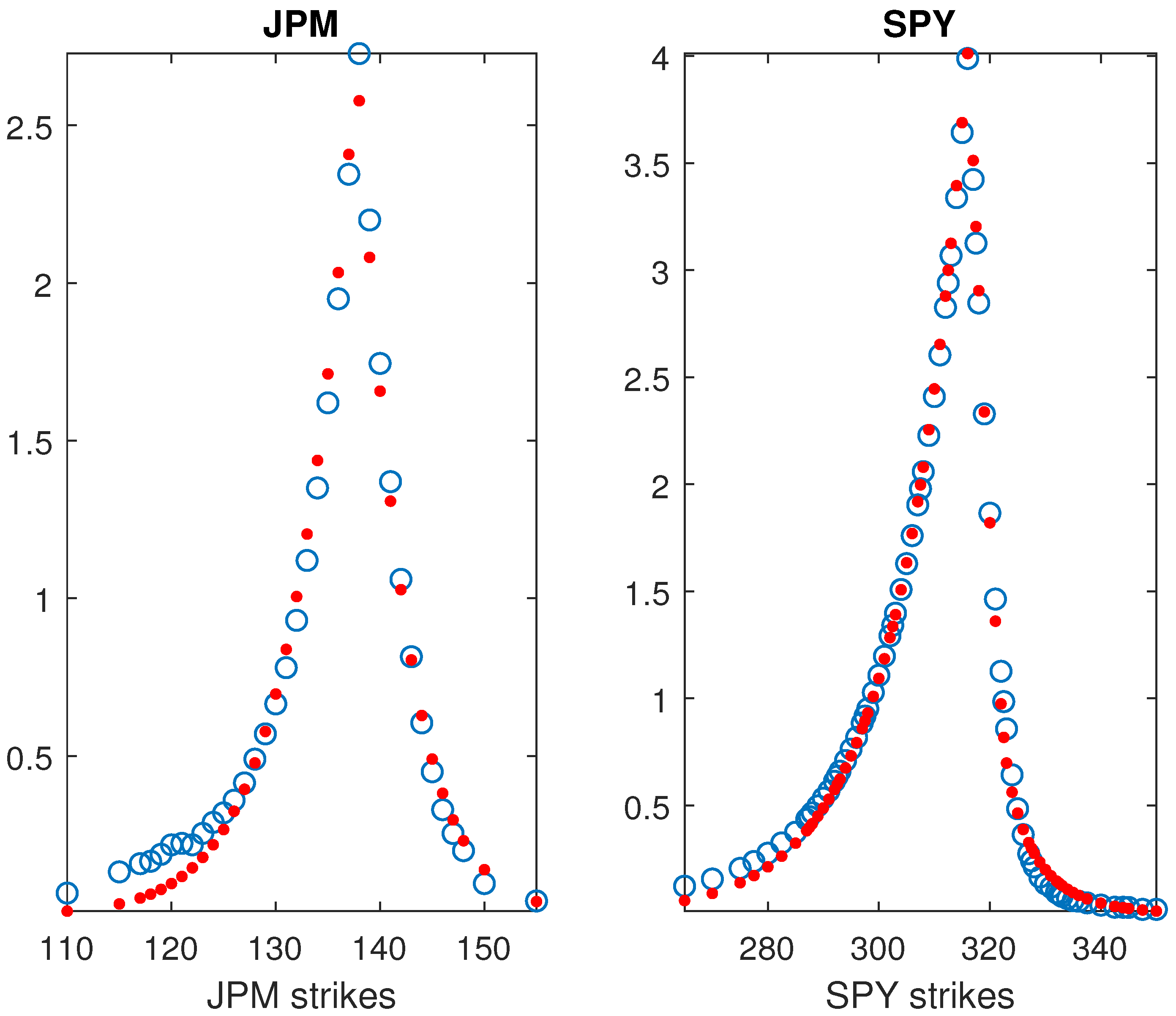 Jrfm 14 00355 g001 550