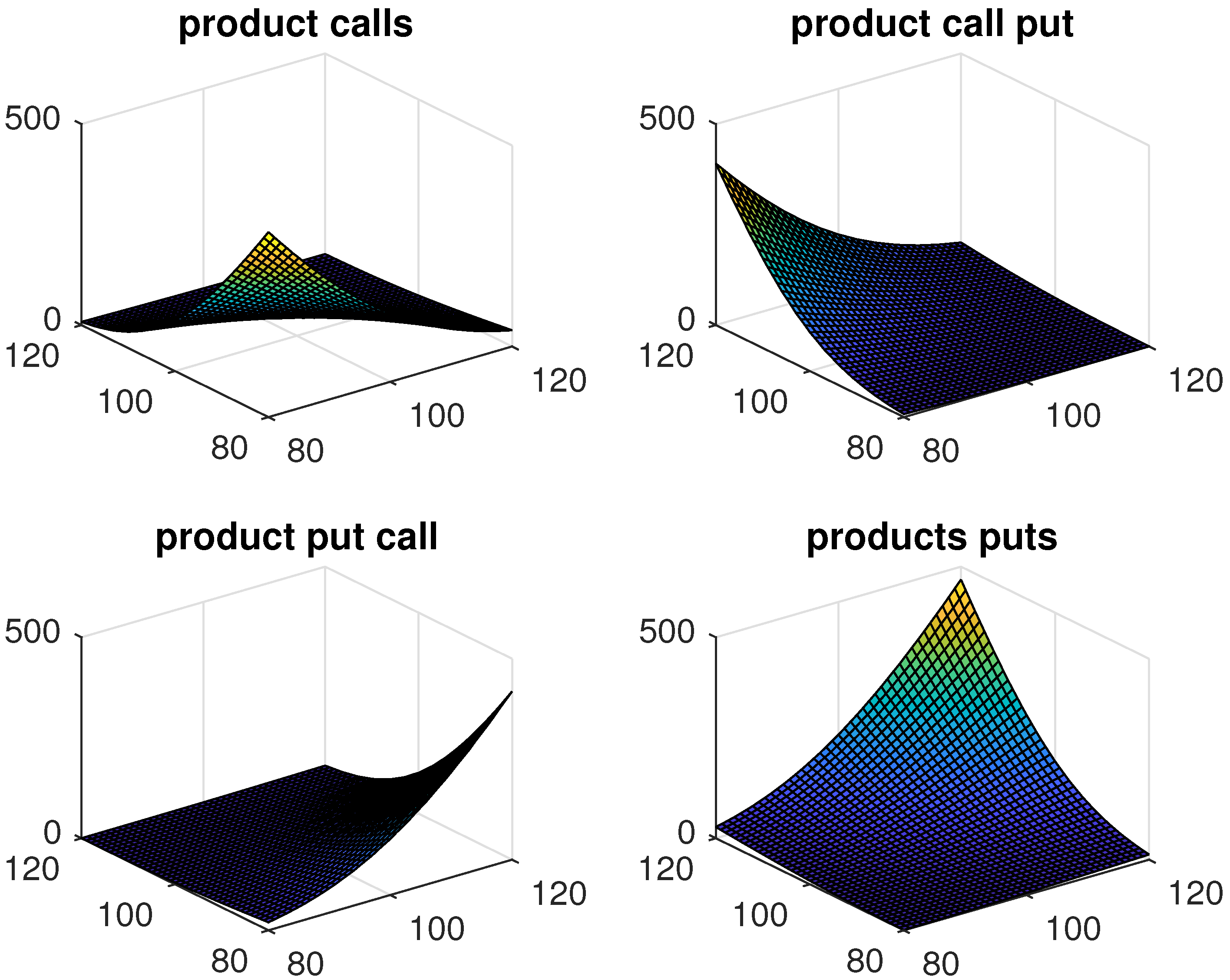 Jrfm 14 00355 g002 550