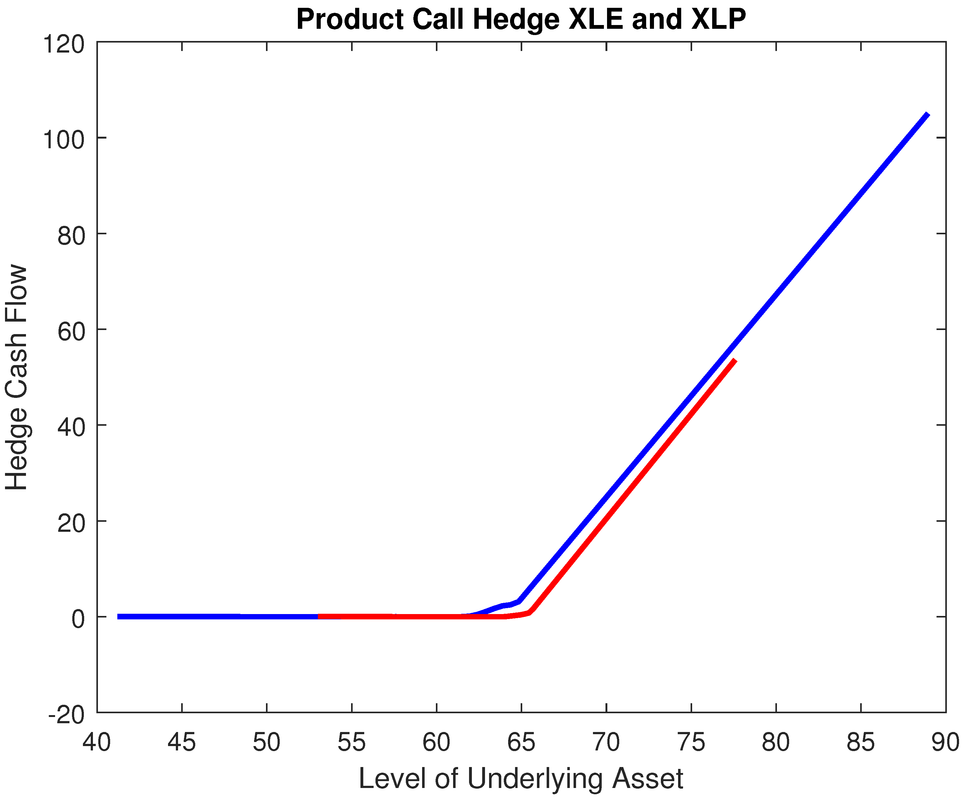 Jrfm 14 00355 g003 550