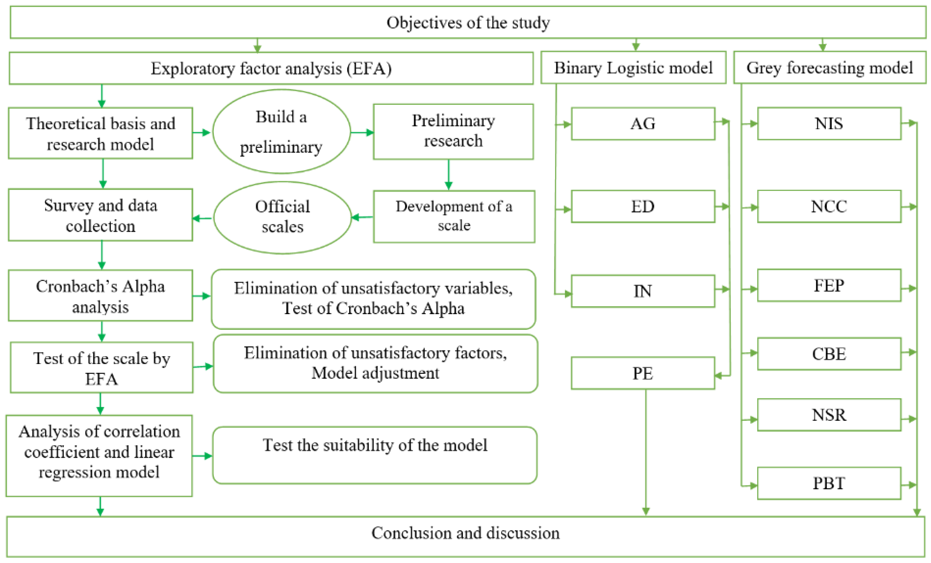 Jrfm 14 00357 g002 550