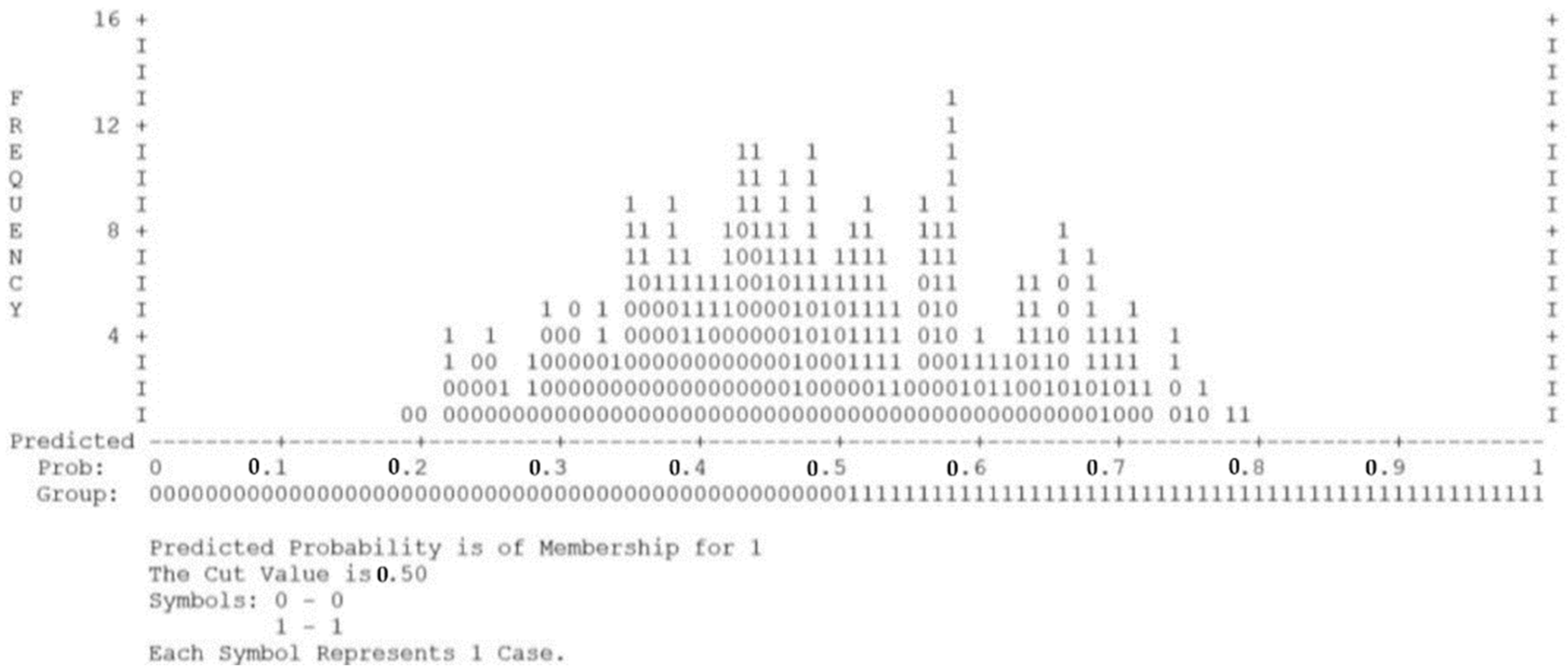 Jrfm 14 00357 g006 550