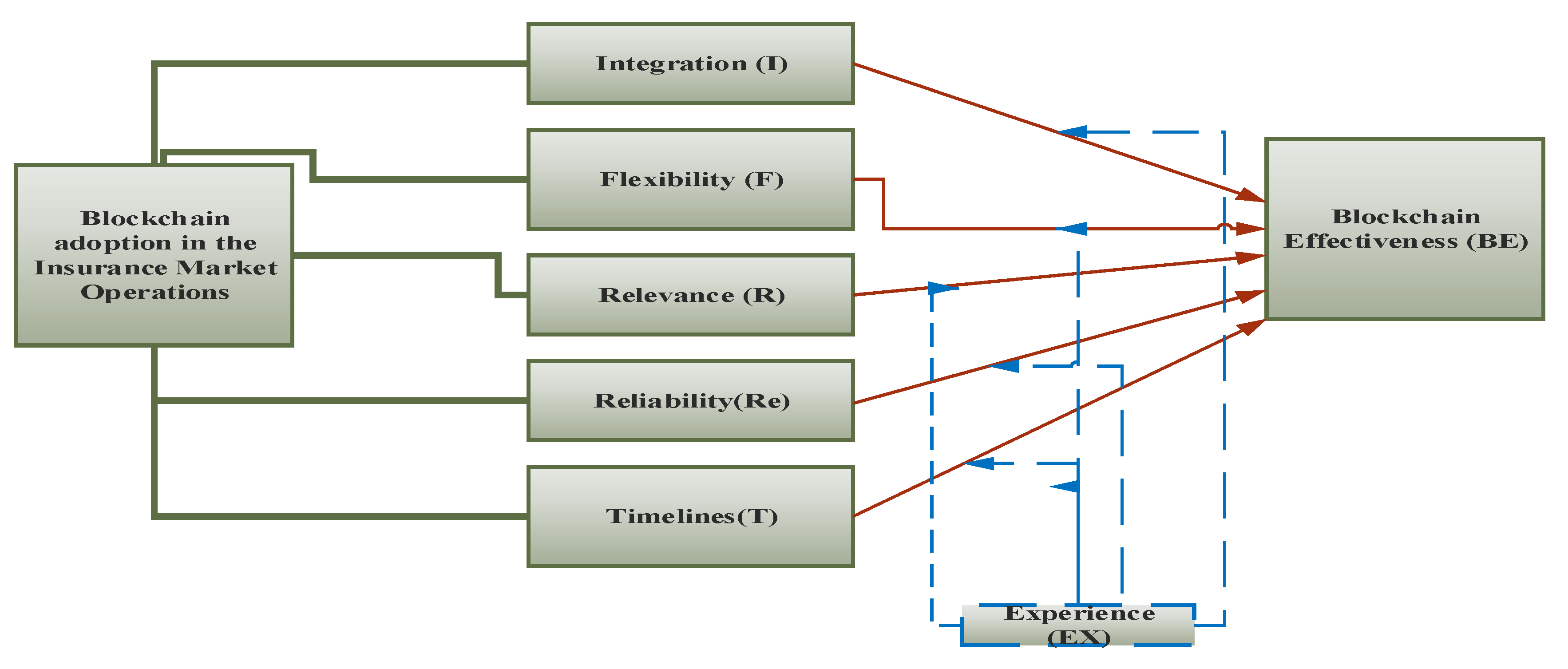 Jrfm 14 00363 g001 Jrfm 14 00363 g001